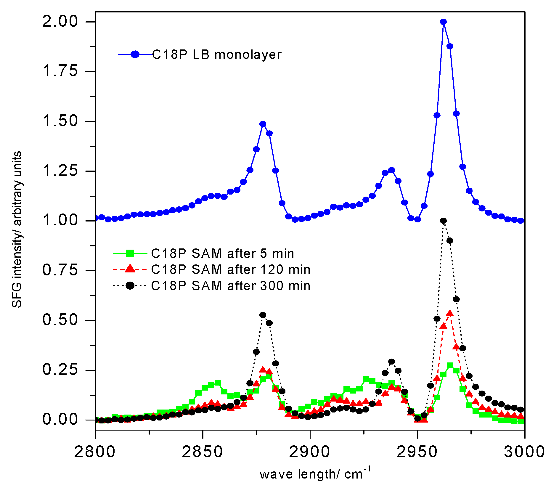 Materials 13 05089 g005