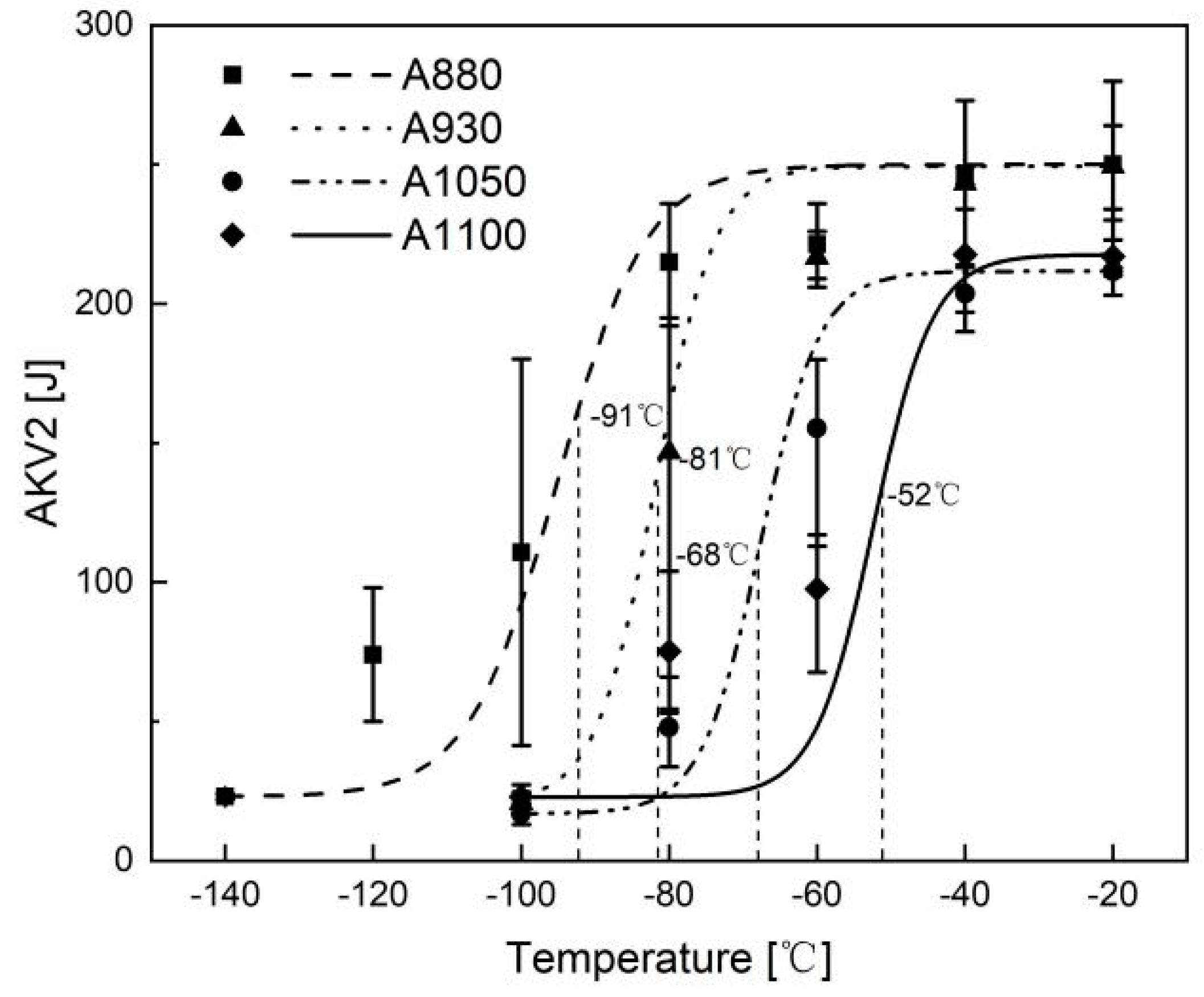 Materials 13 05095 g003