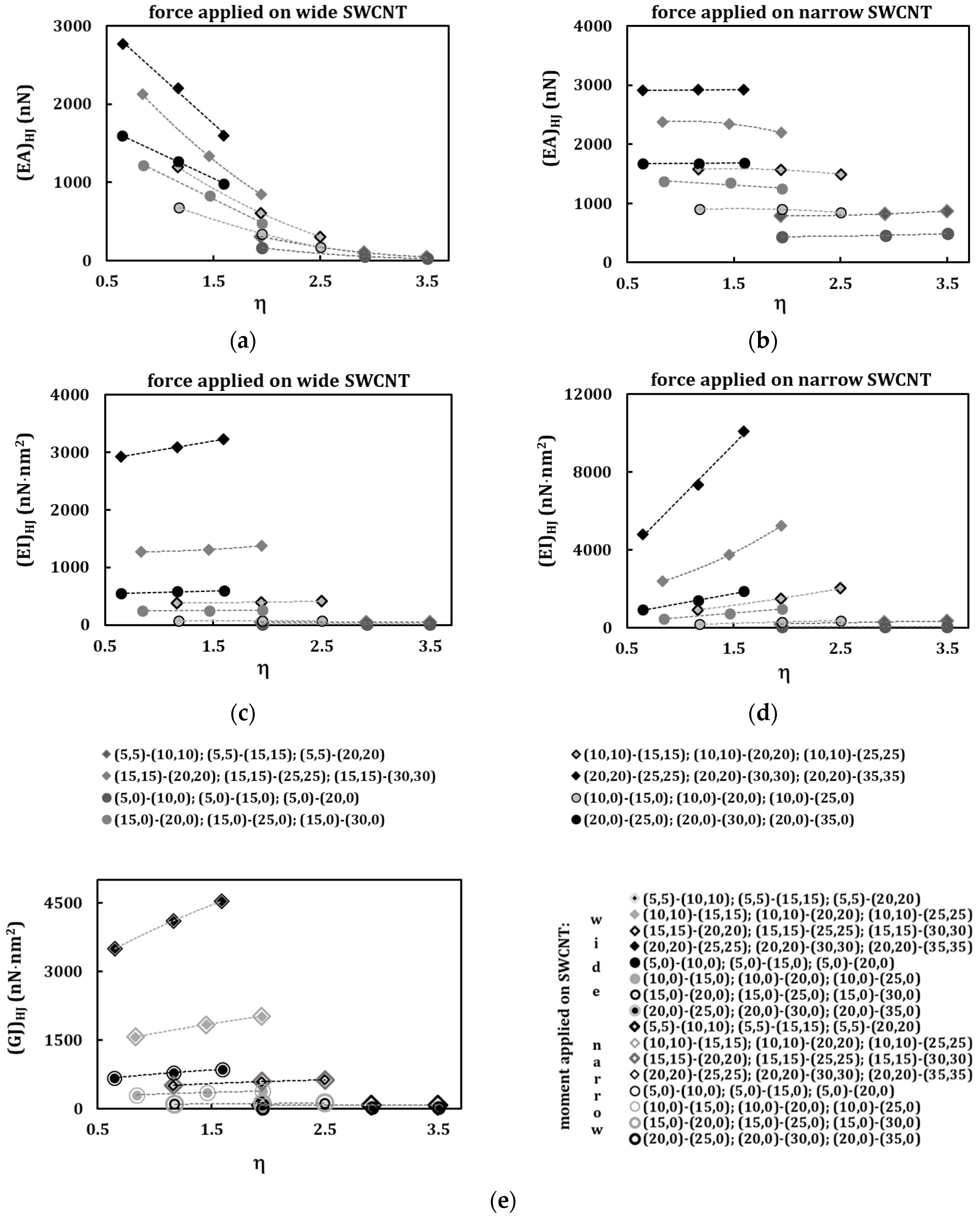 Materials 13 05100 g006