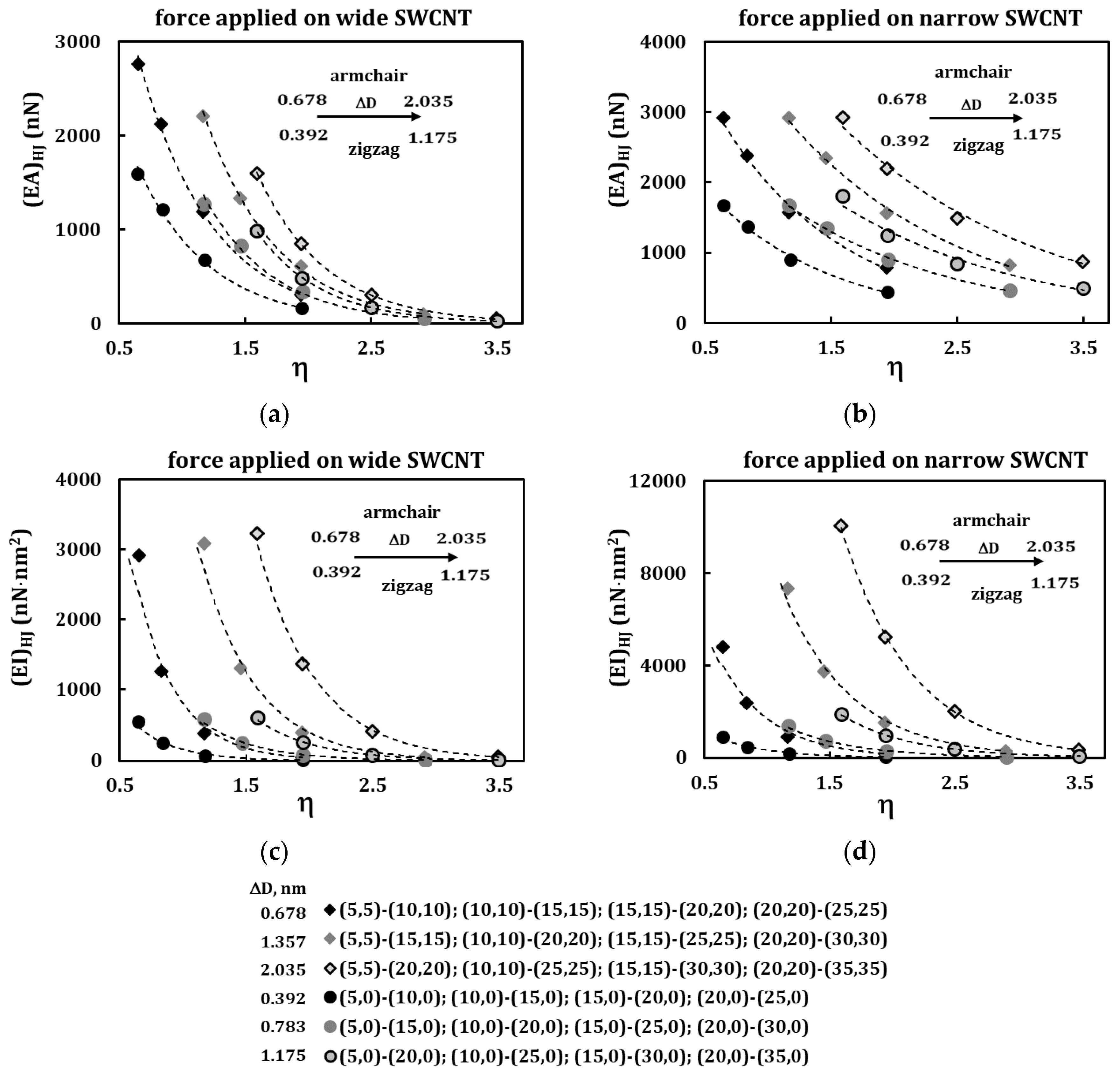 Materials 13 05100 g007a