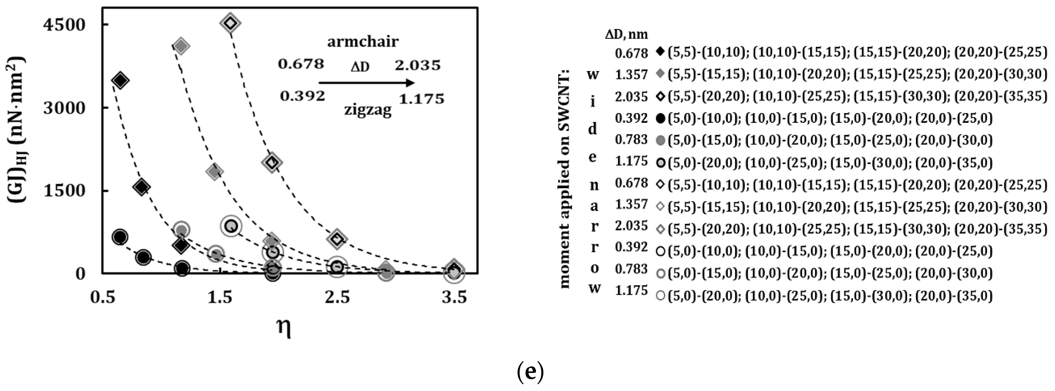 Materials 13 05100 g007b