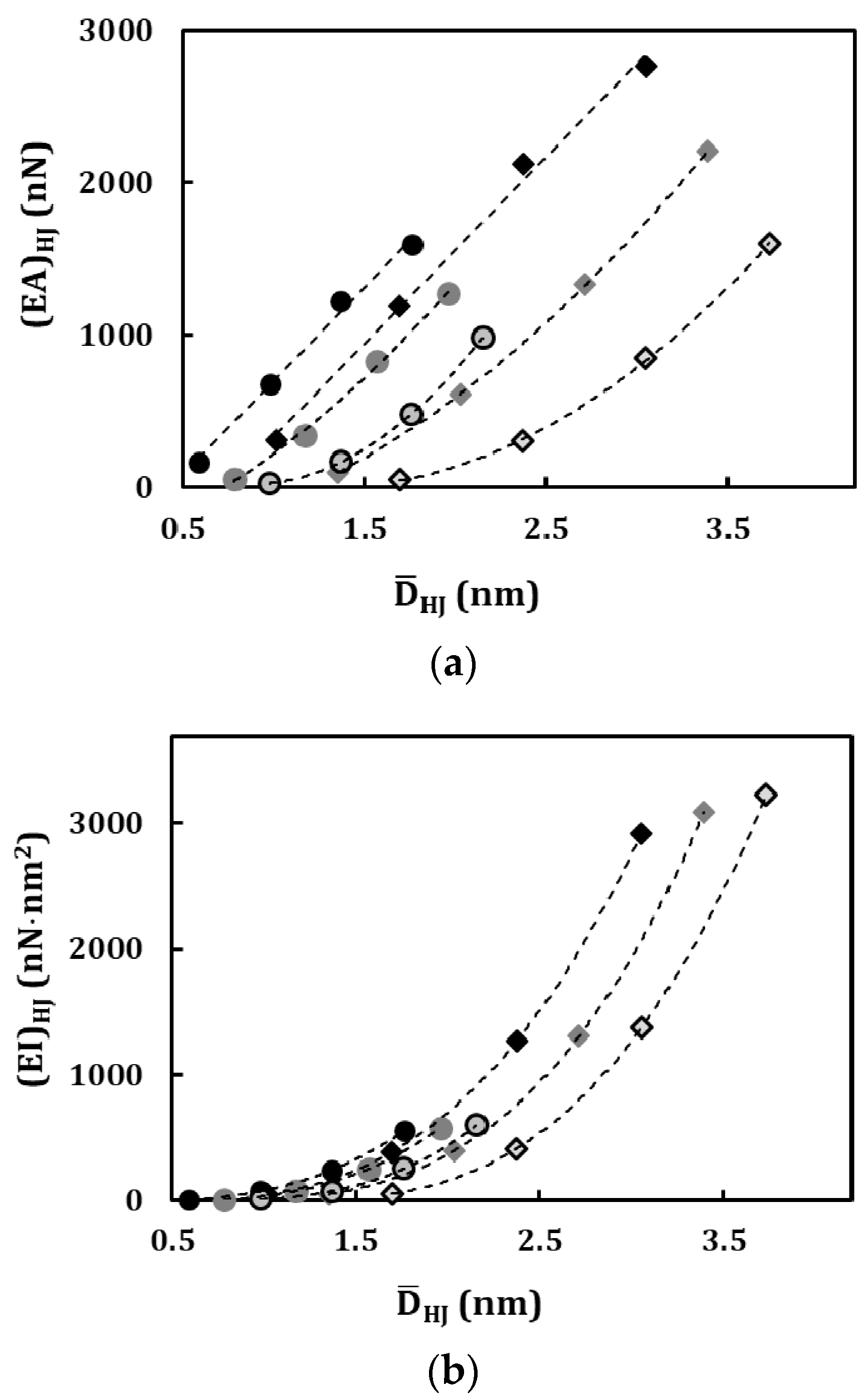 Materials 13 05100 g008a