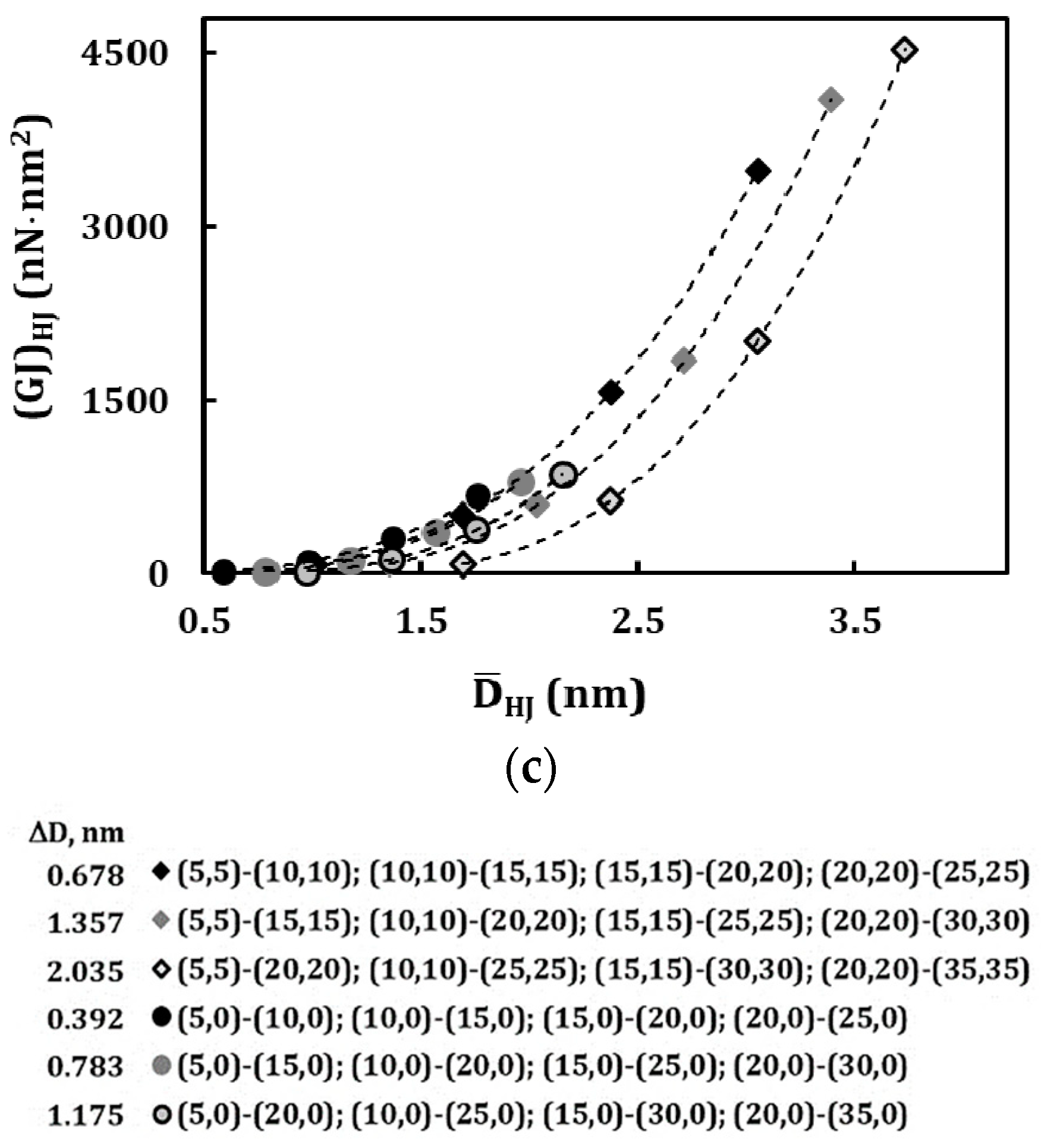 Materials 13 05100 g008b