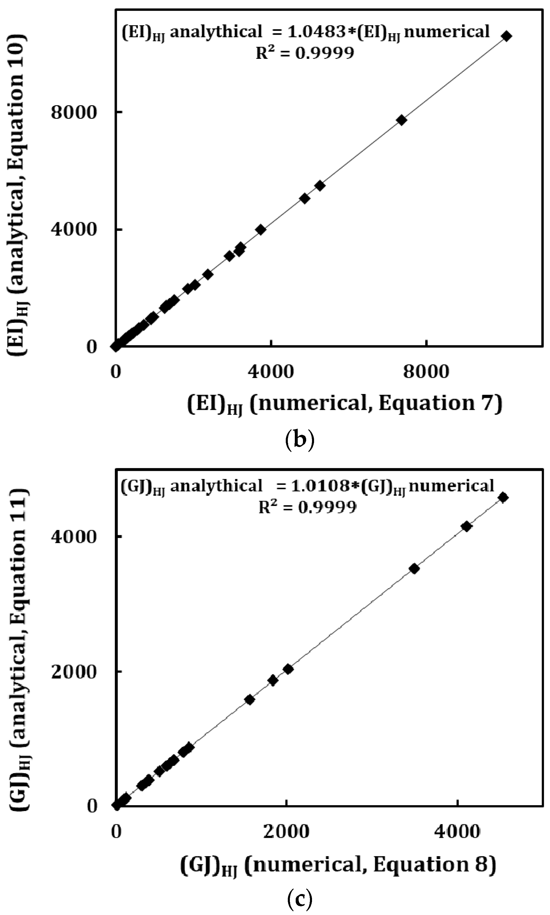 Materials 13 05100 g009b