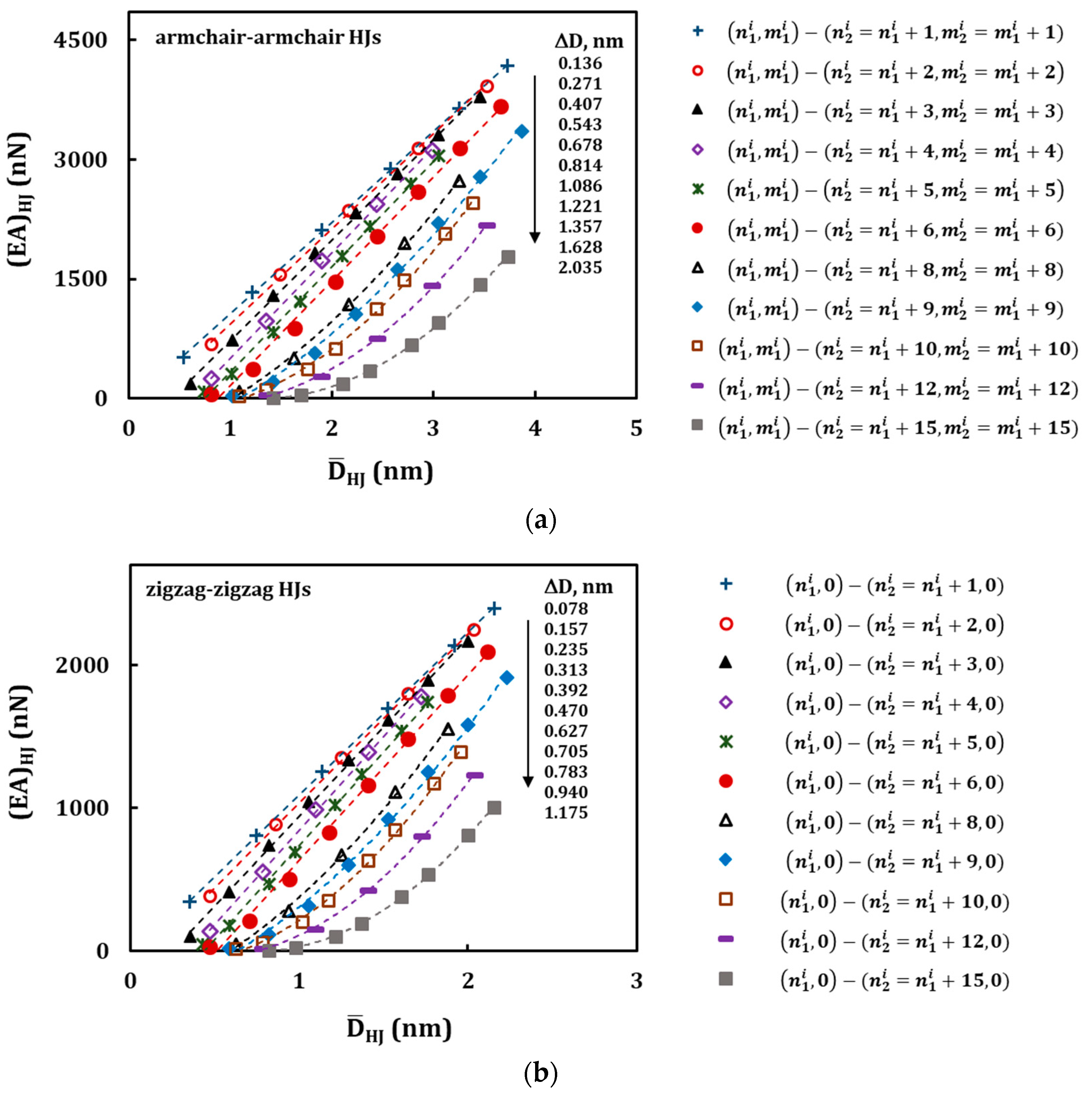 Materials 13 05100 g010