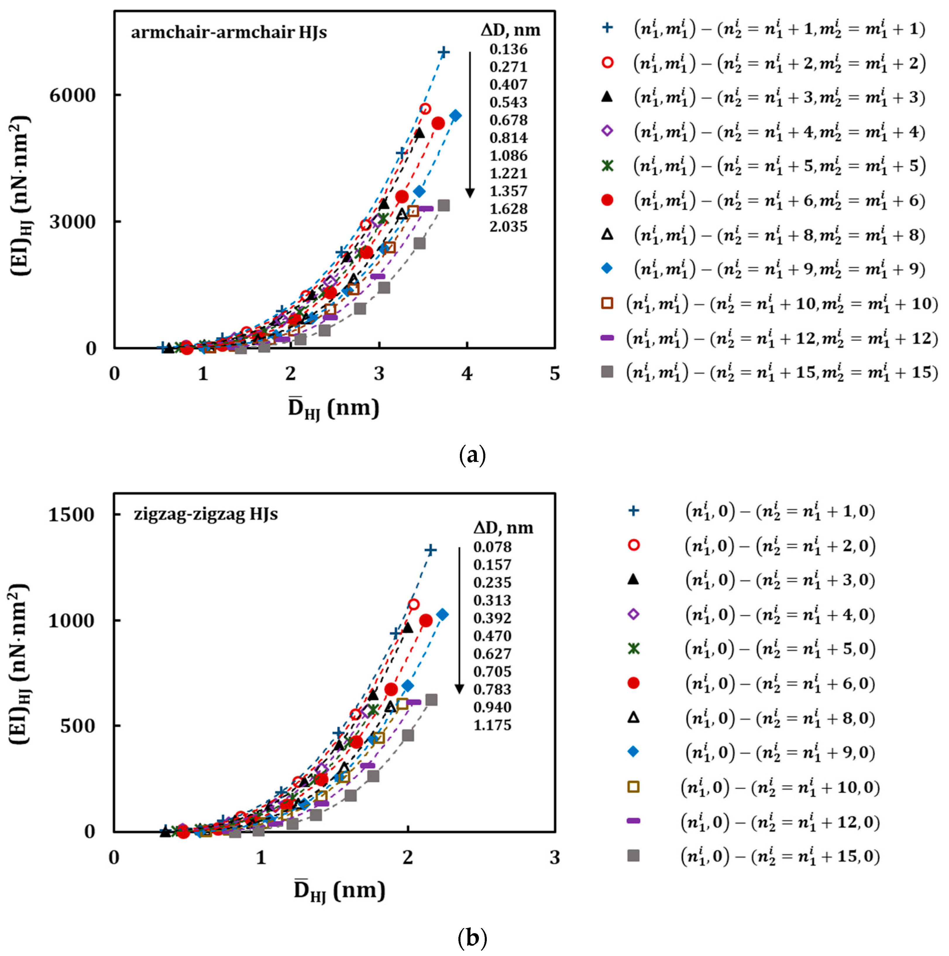 Materials 13 05100 g011