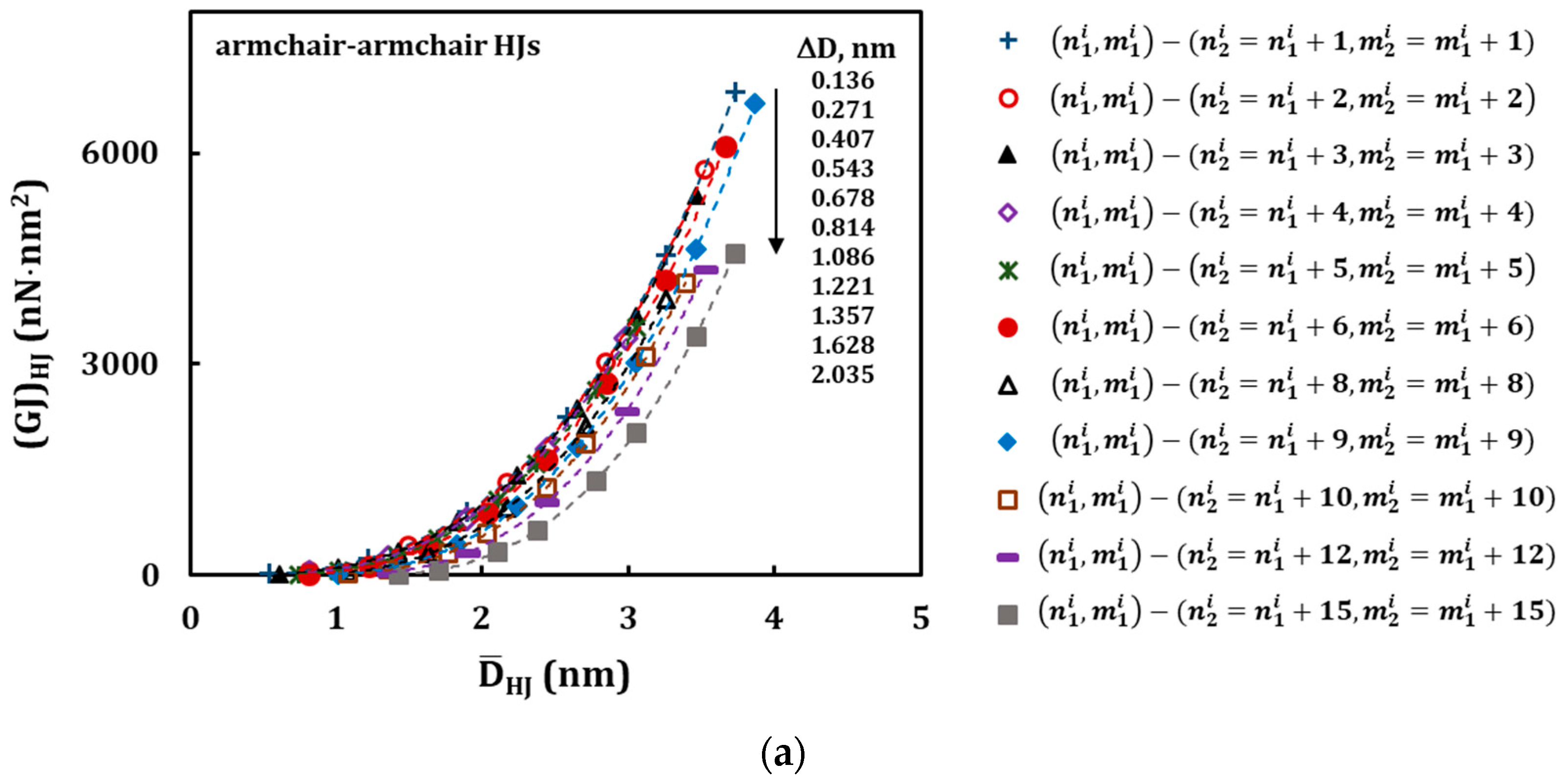 Materials 13 05100 g012a