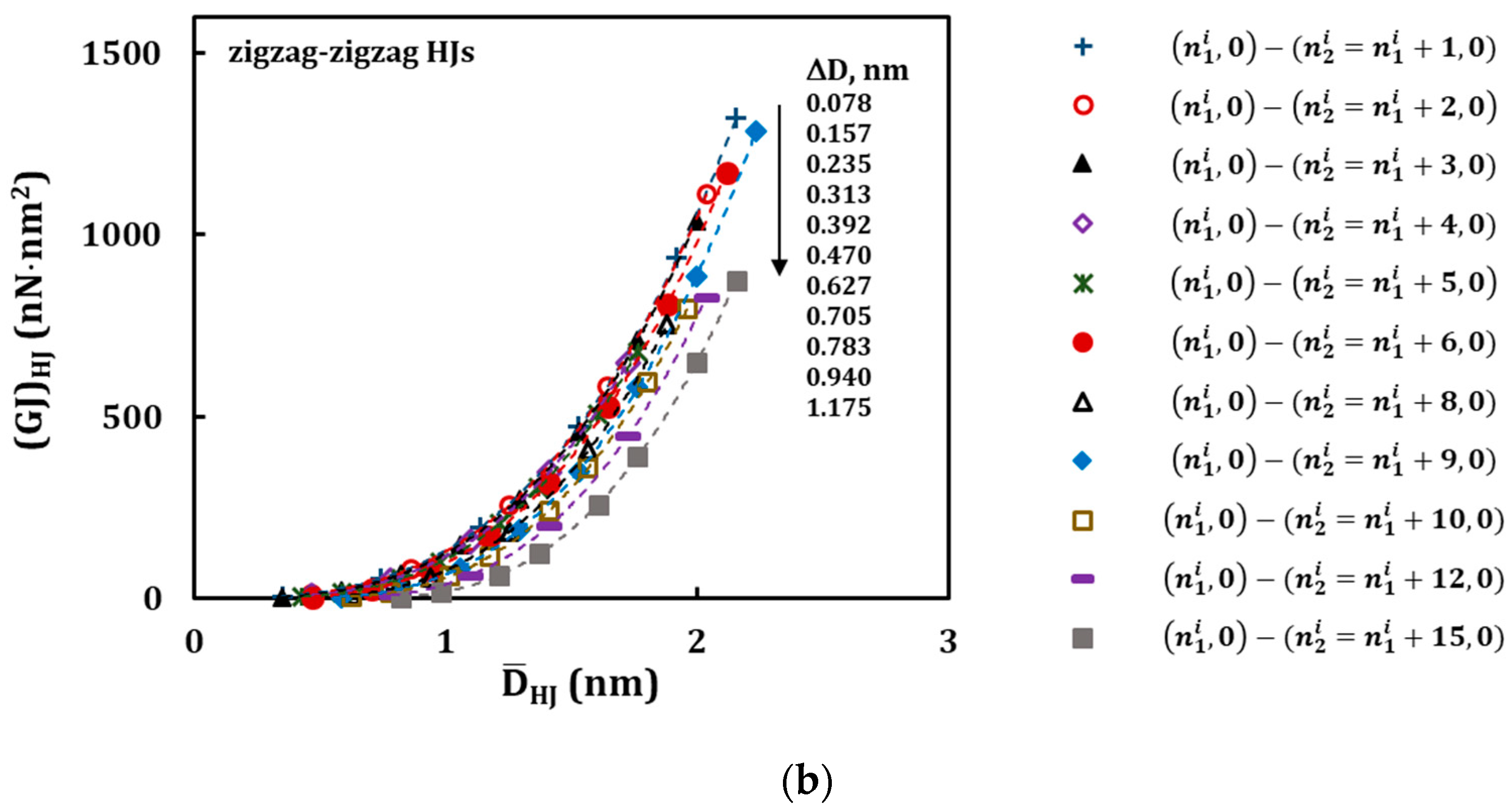 Materials 13 05100 g012b