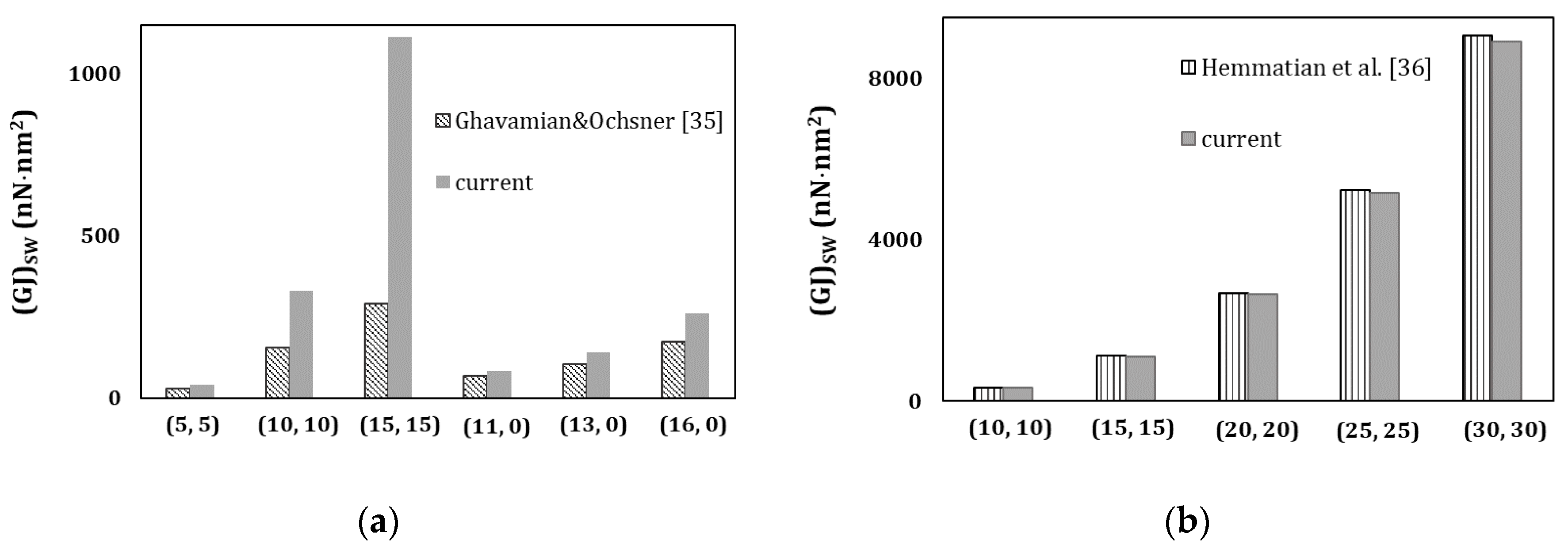 Materials 13 05100 g015