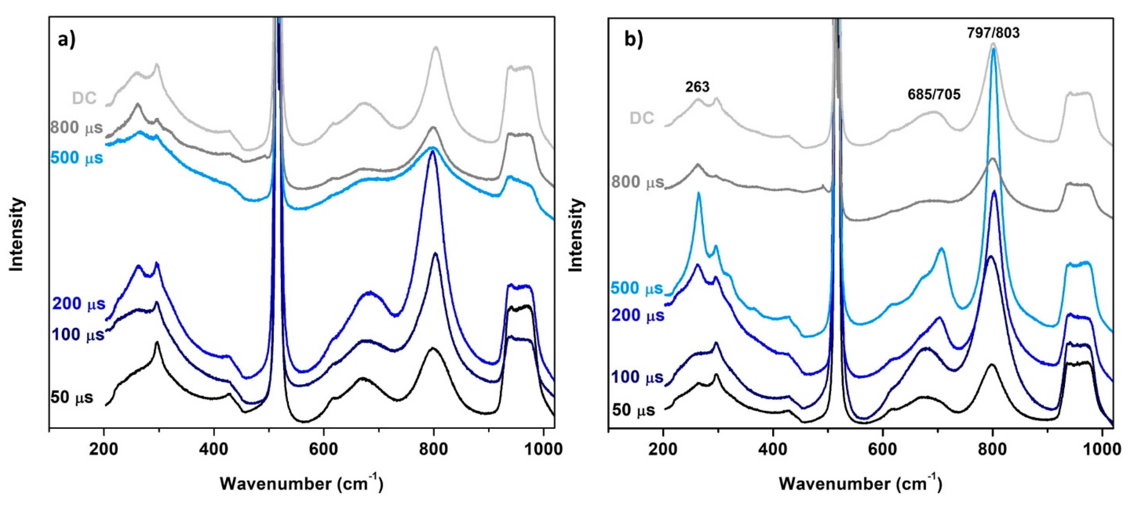 Materials 13 05101 g005