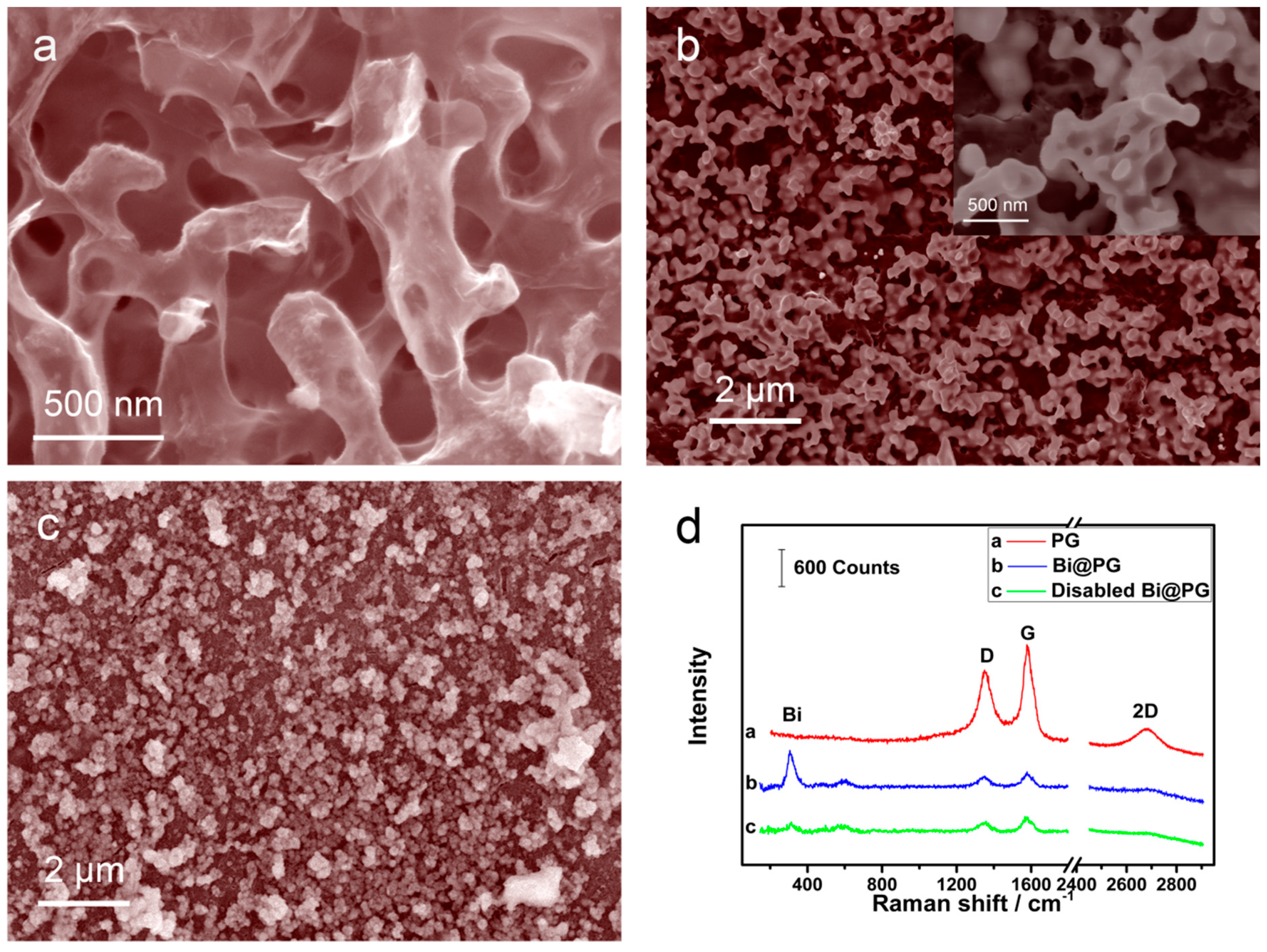 Materials 13 05102 g001 Materials 13 05102 g001