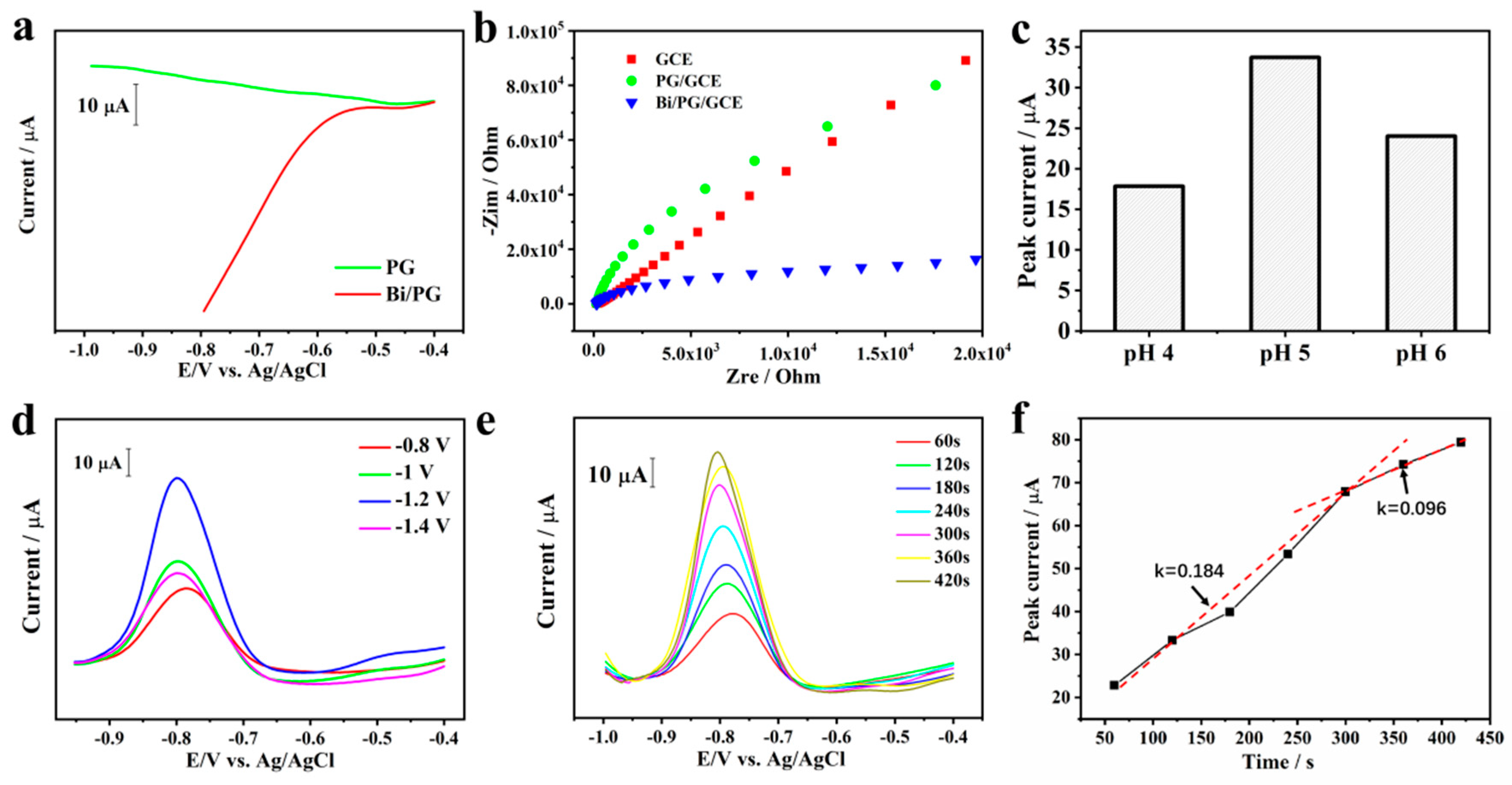 Materials 13 05102 g002 Materials 13 05102 g002