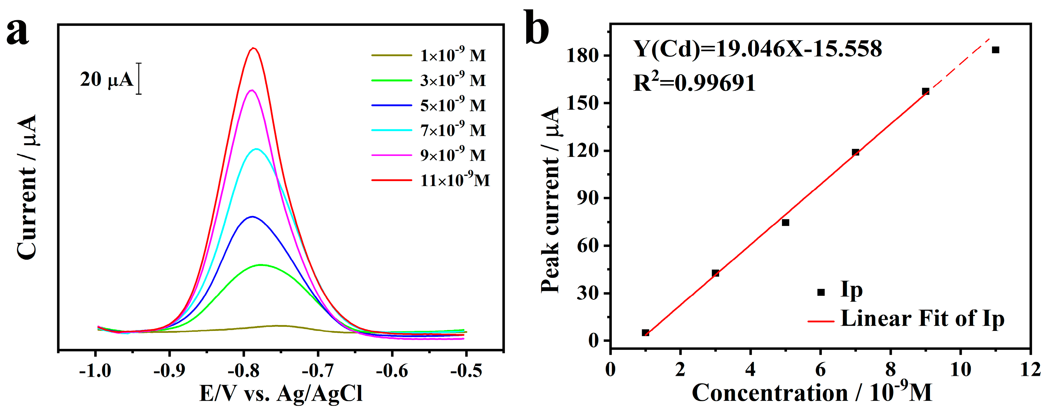 Materials 13 05102 g003 Materials 13 05102 g003
