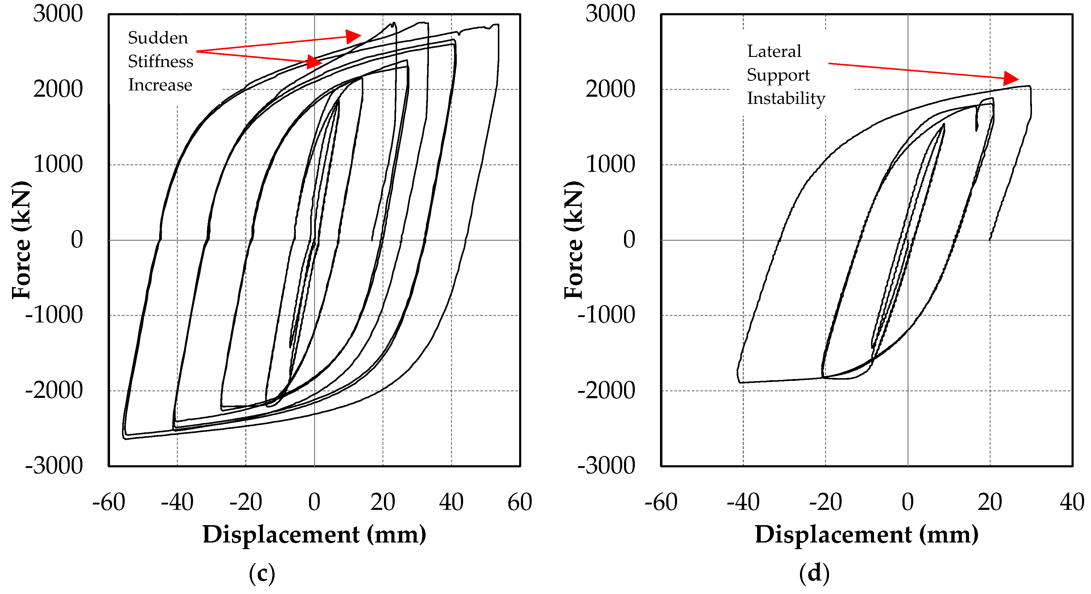 Materials 13 05103 g006b