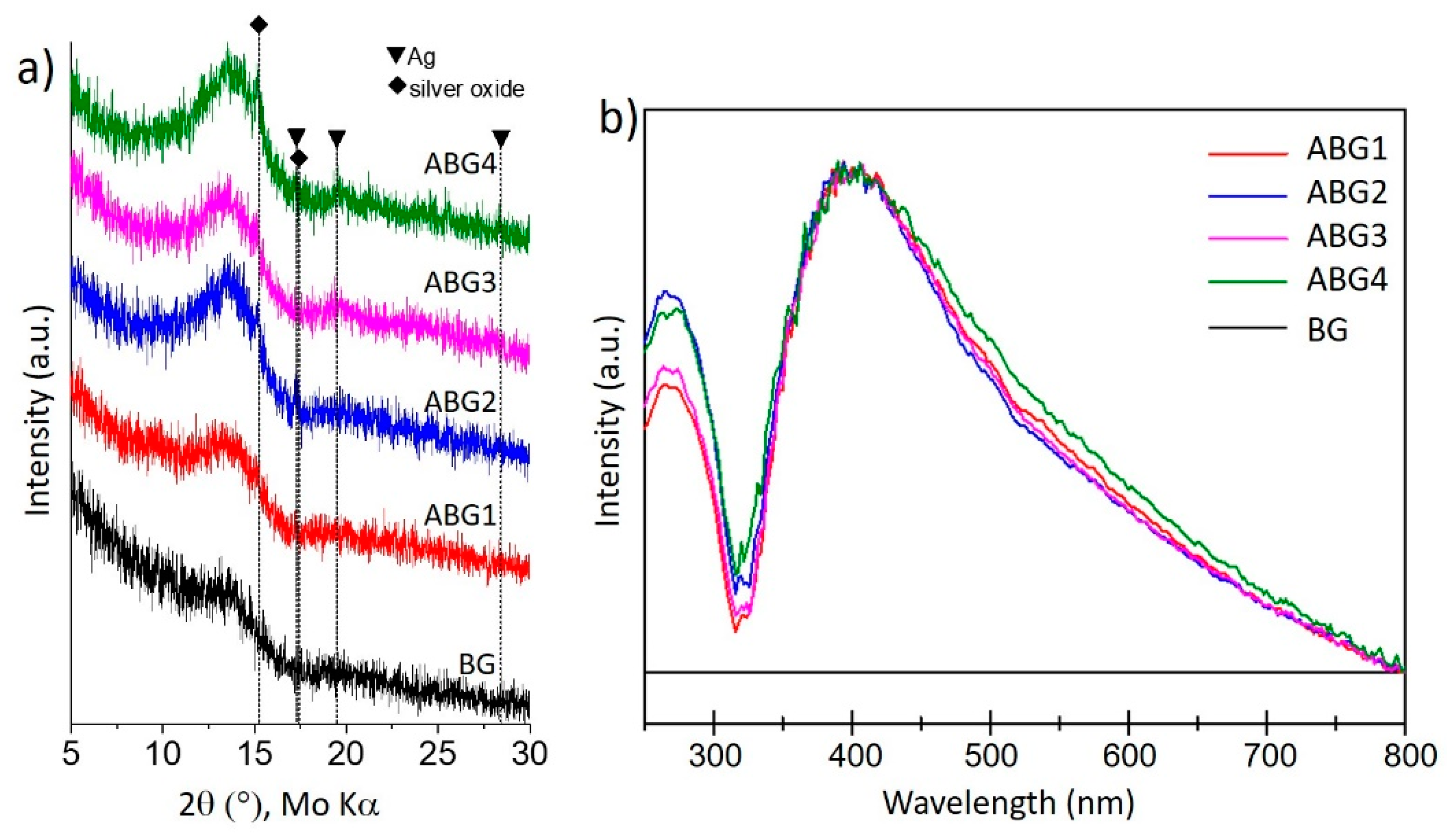 Materials 13 05115 g001
