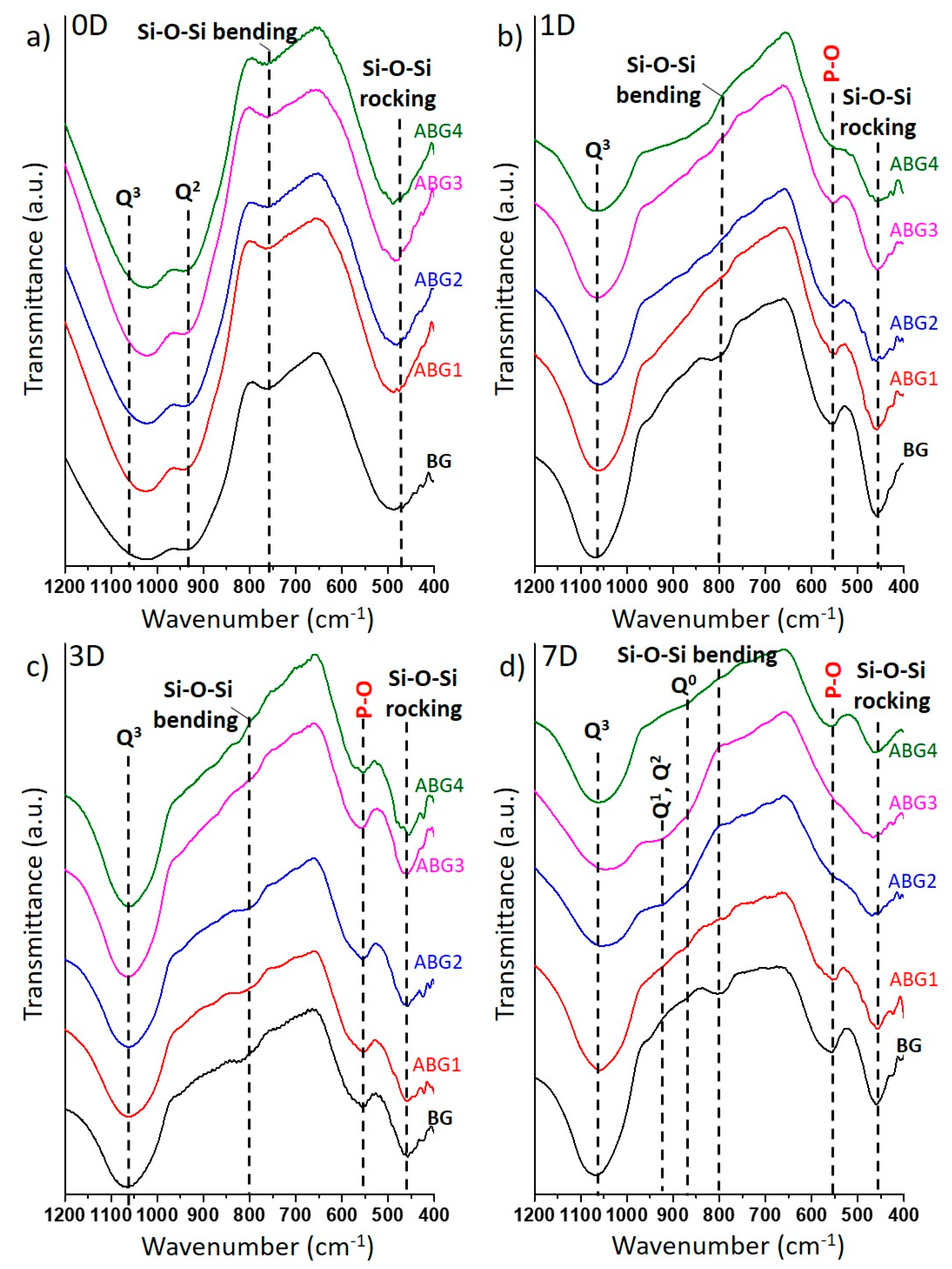 Materials 13 05115 g003