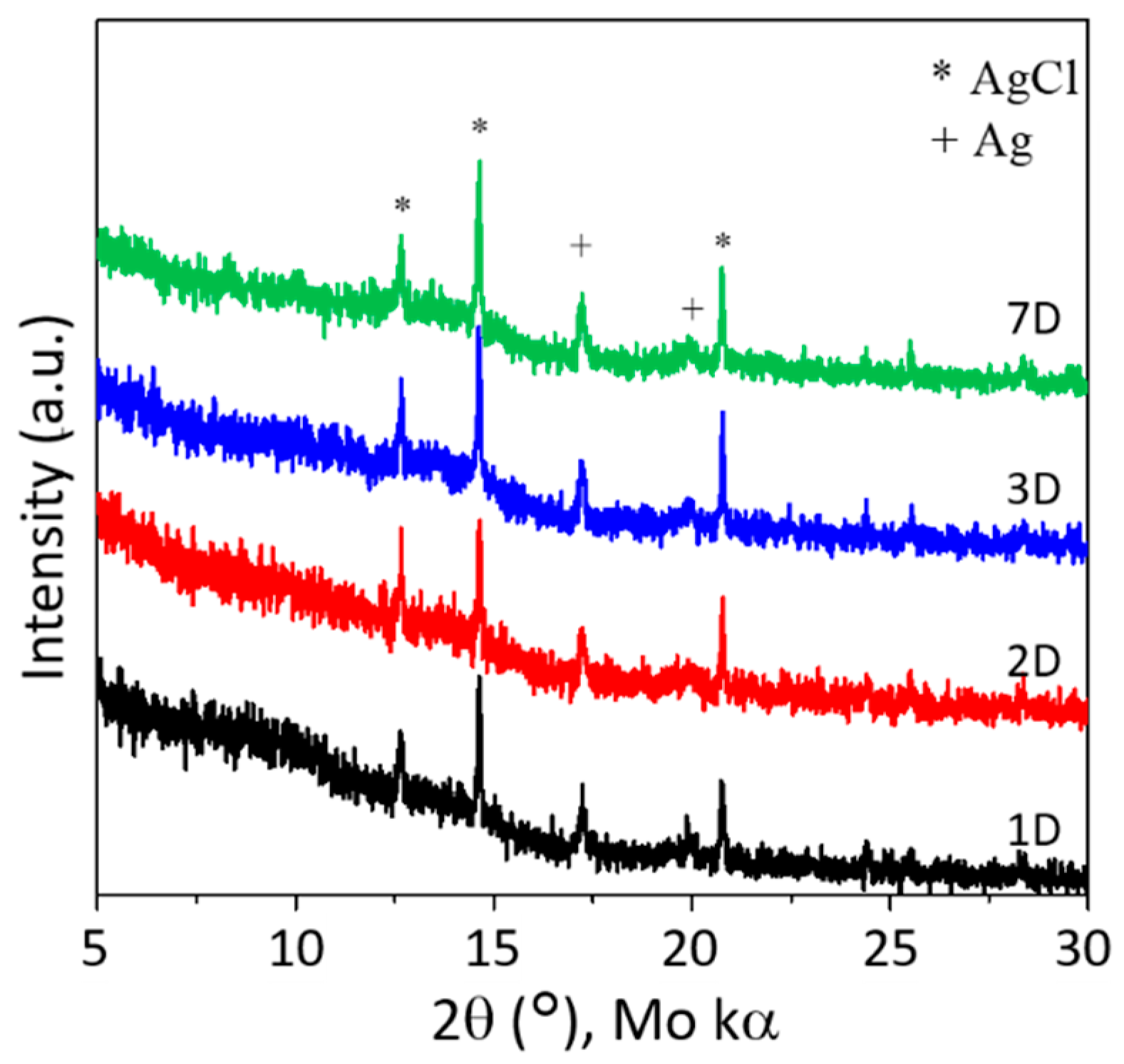Materials 13 05115 g006
