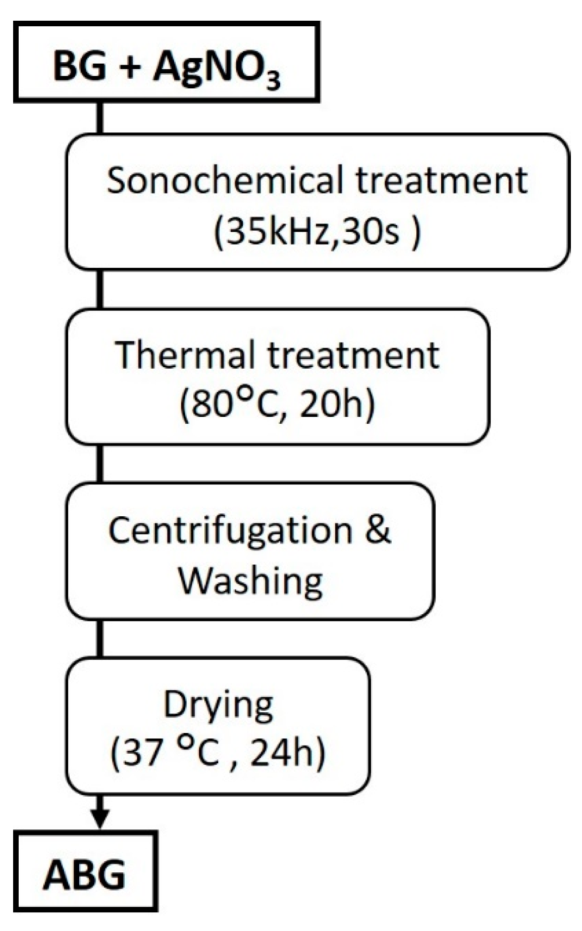 Materials 13 05115 sch001