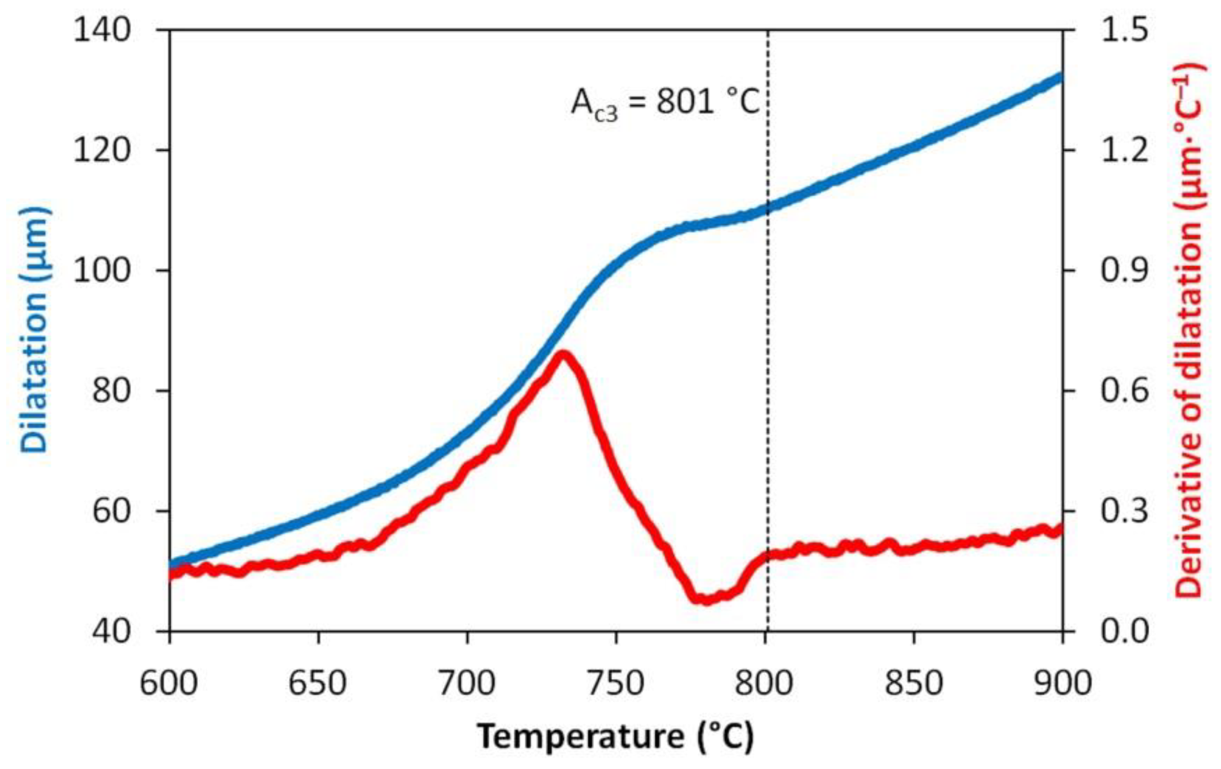 Materials 13 05116 g001