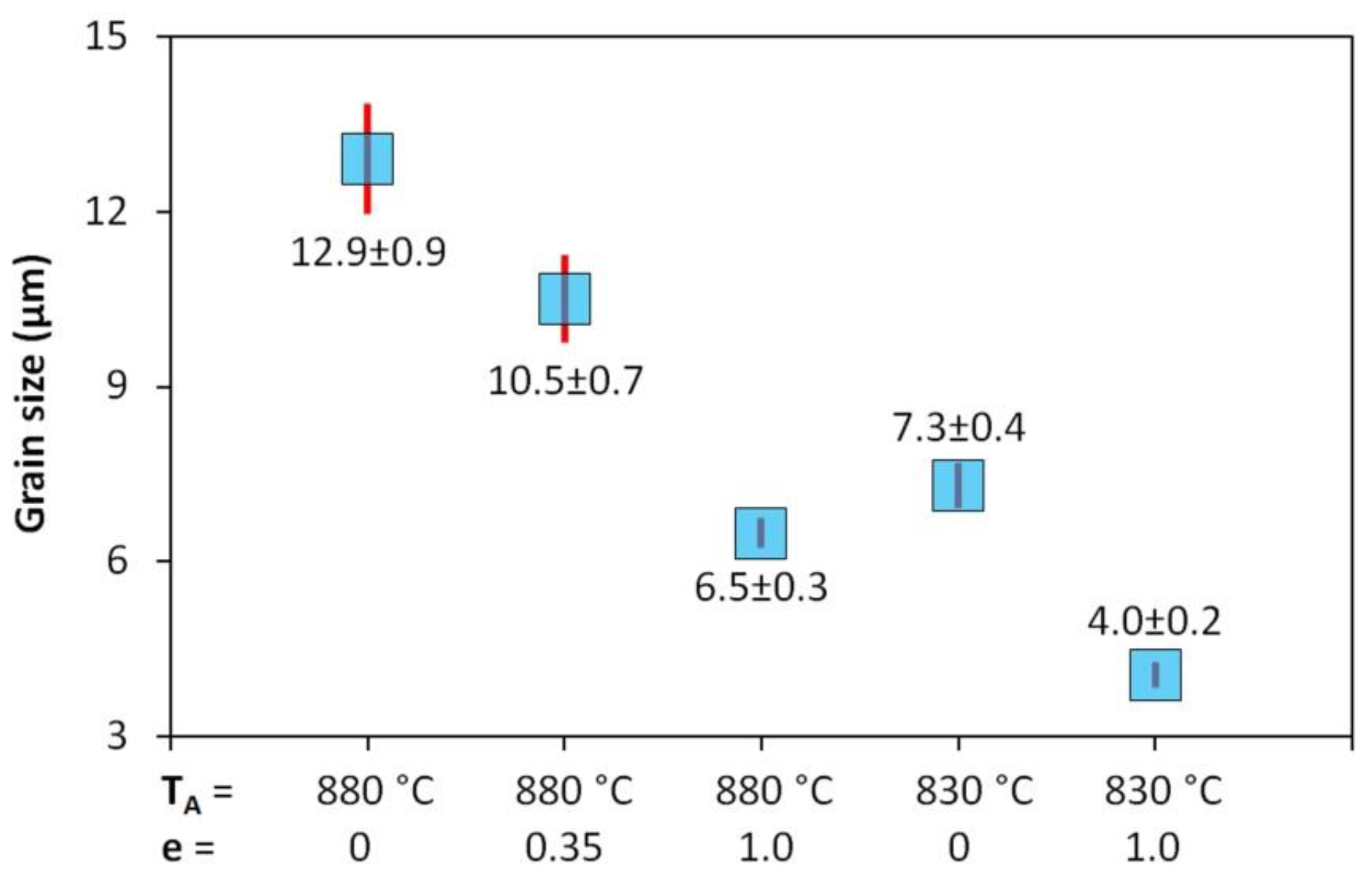 Materials 13 05116 g019