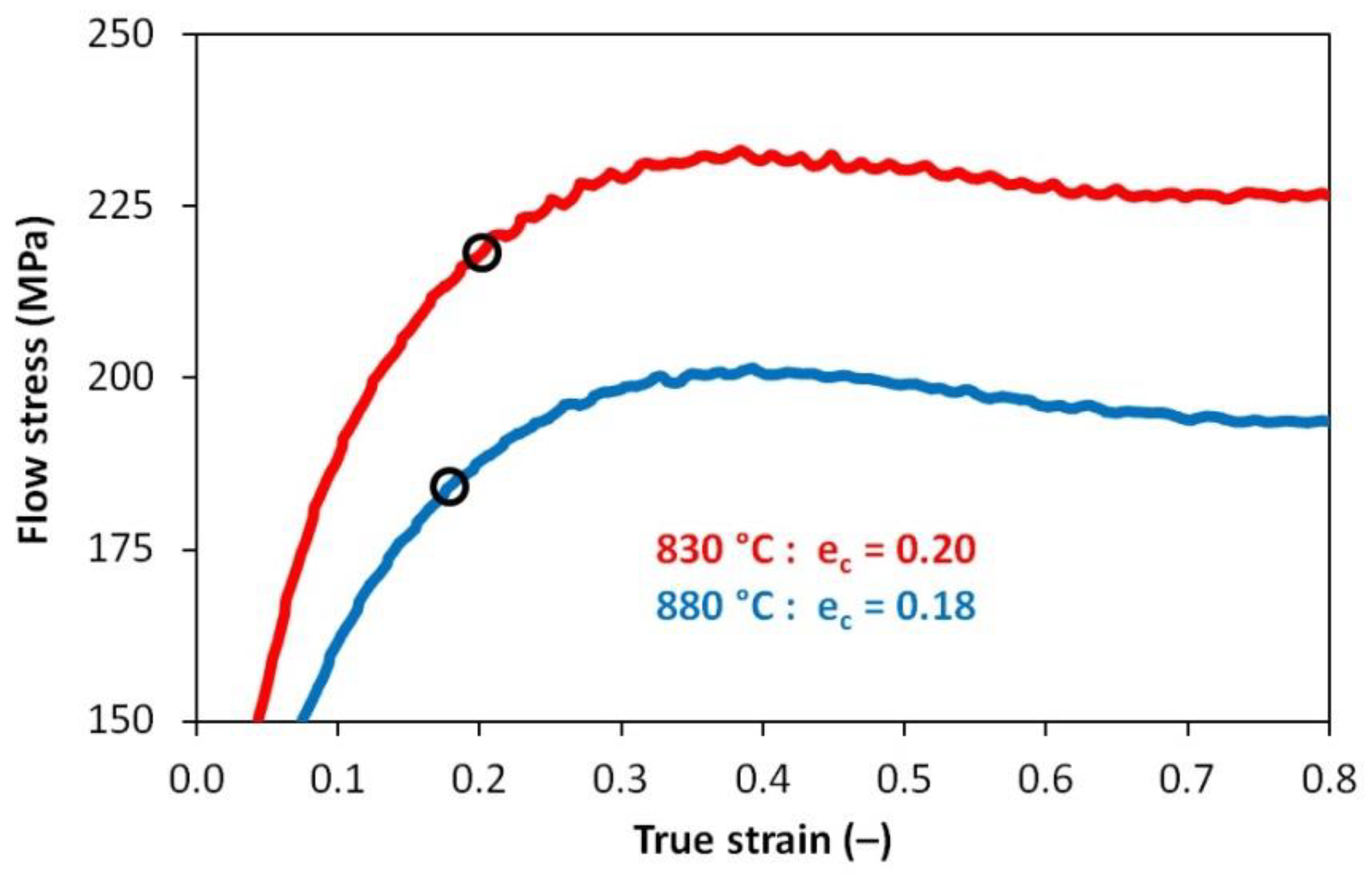 Materials 13 05116 g020