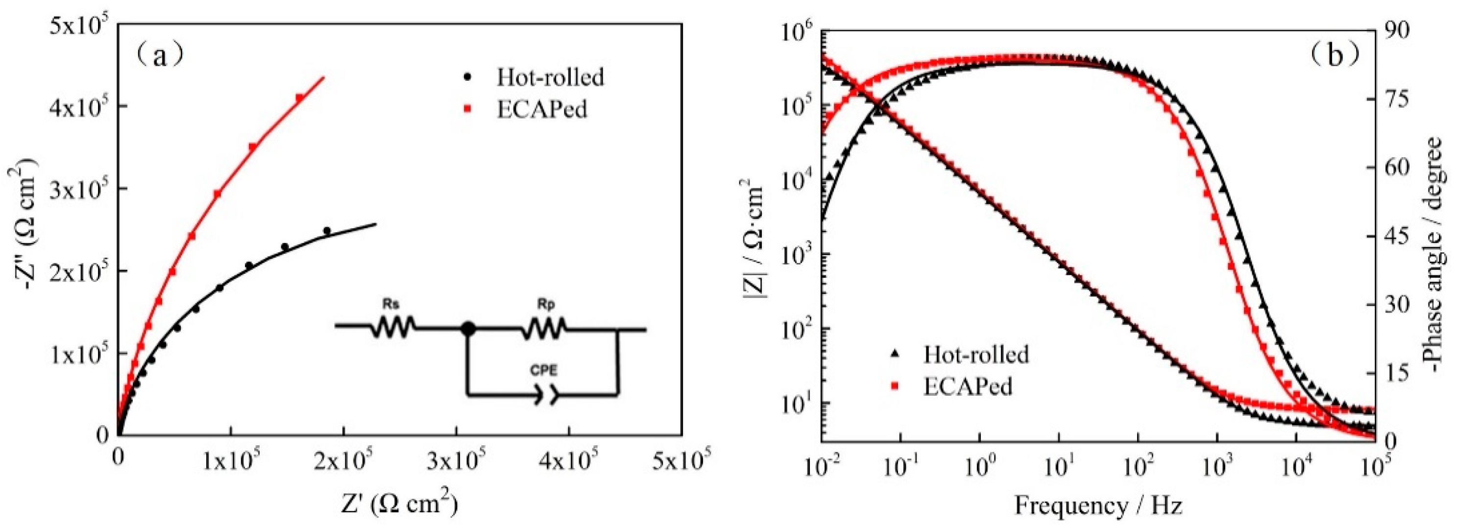 Materials 13 05117 g006