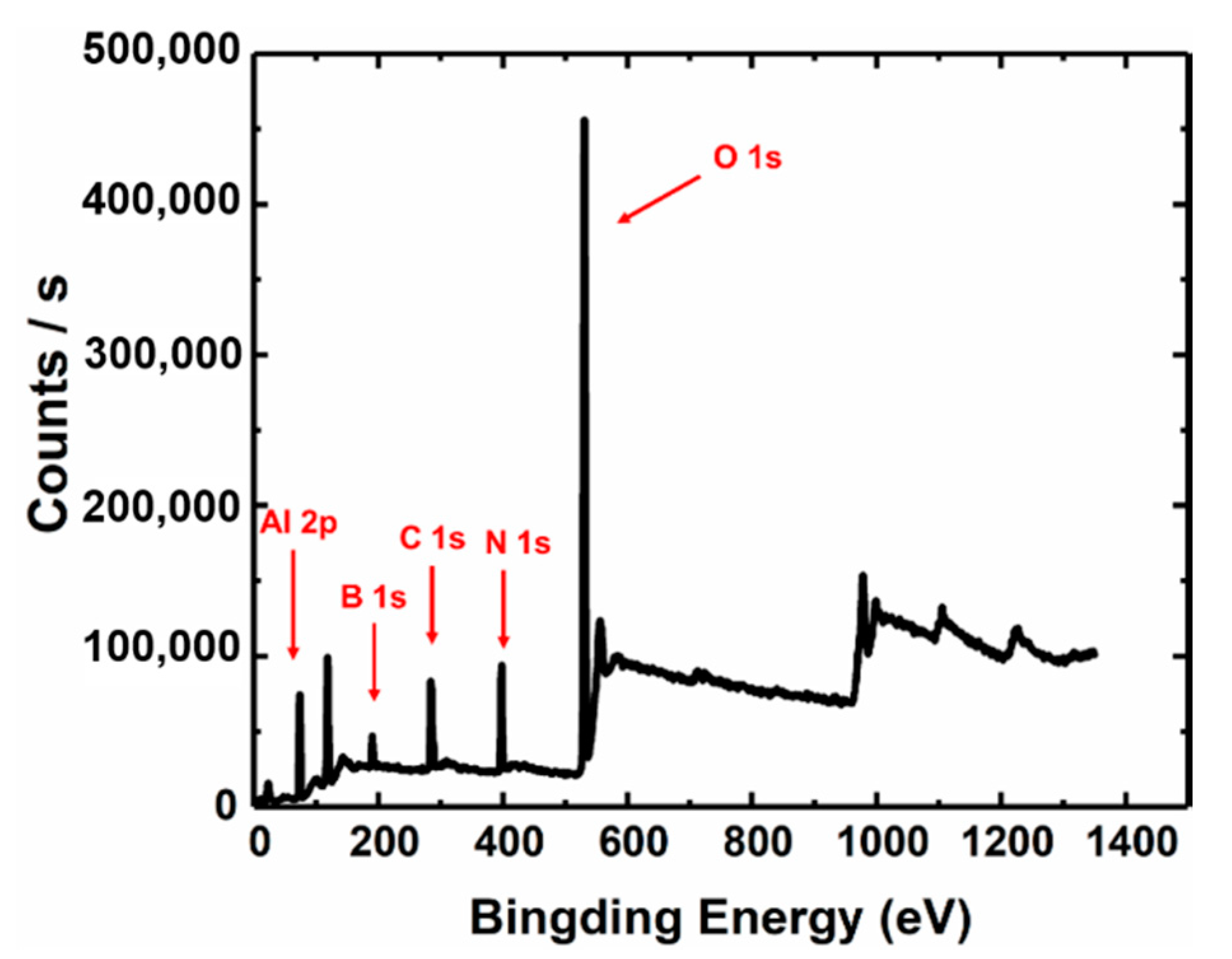 Materials 13 05118 g007