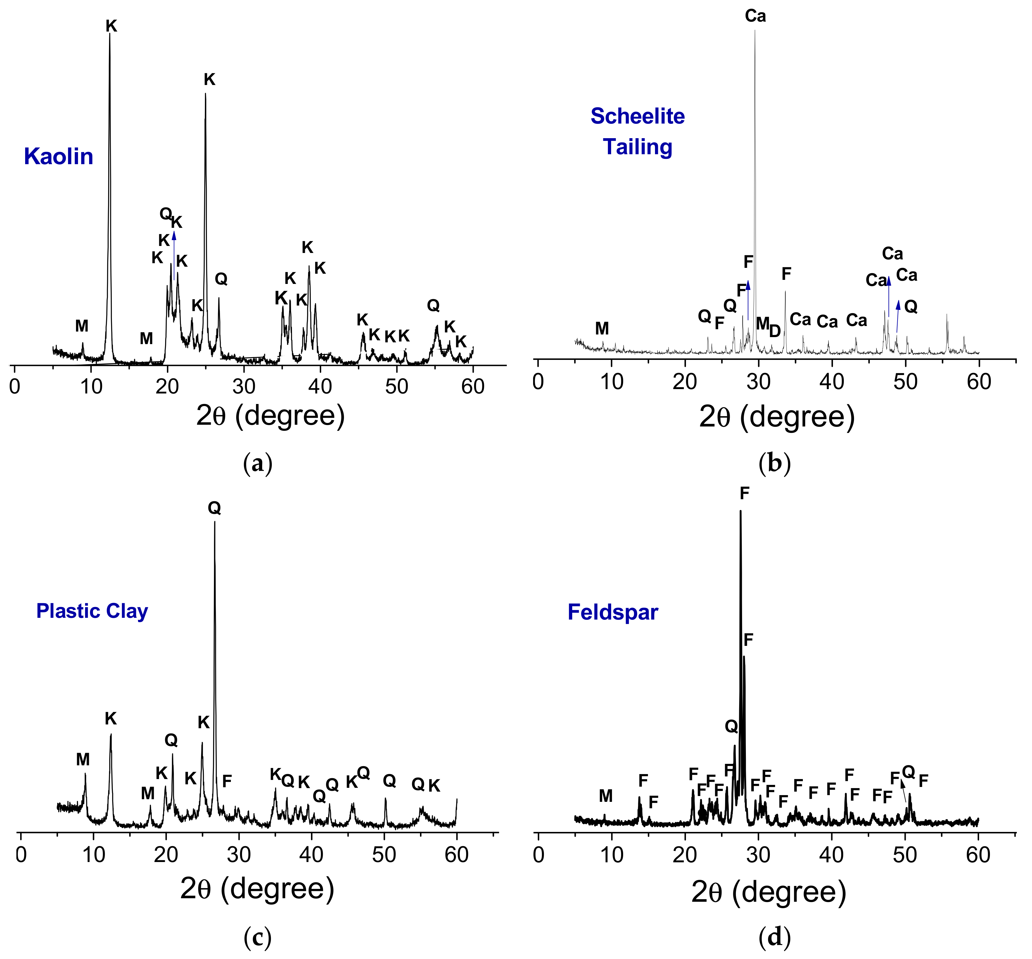 Materials 13 05122 g001