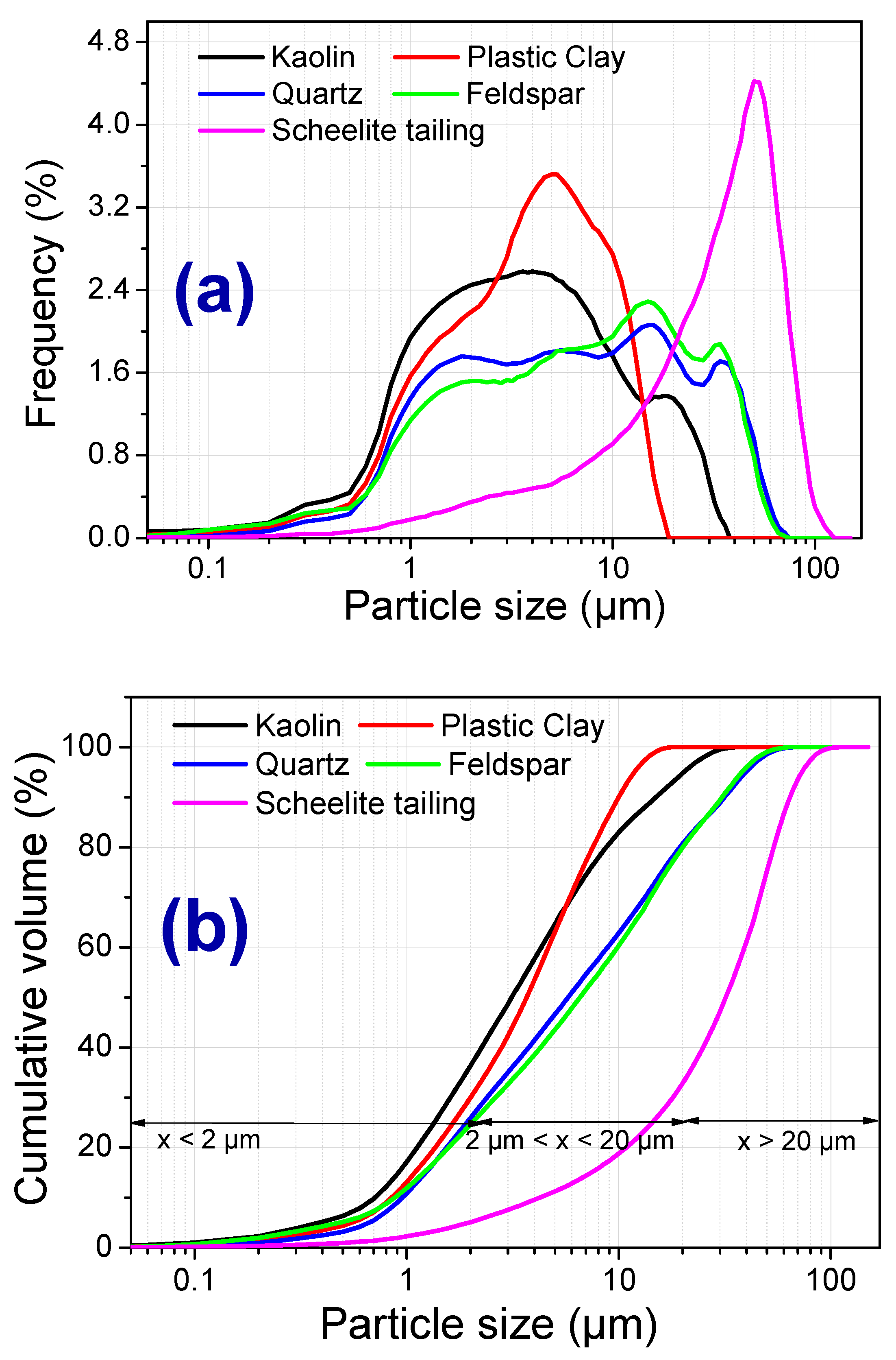 Materials 13 05122 g002