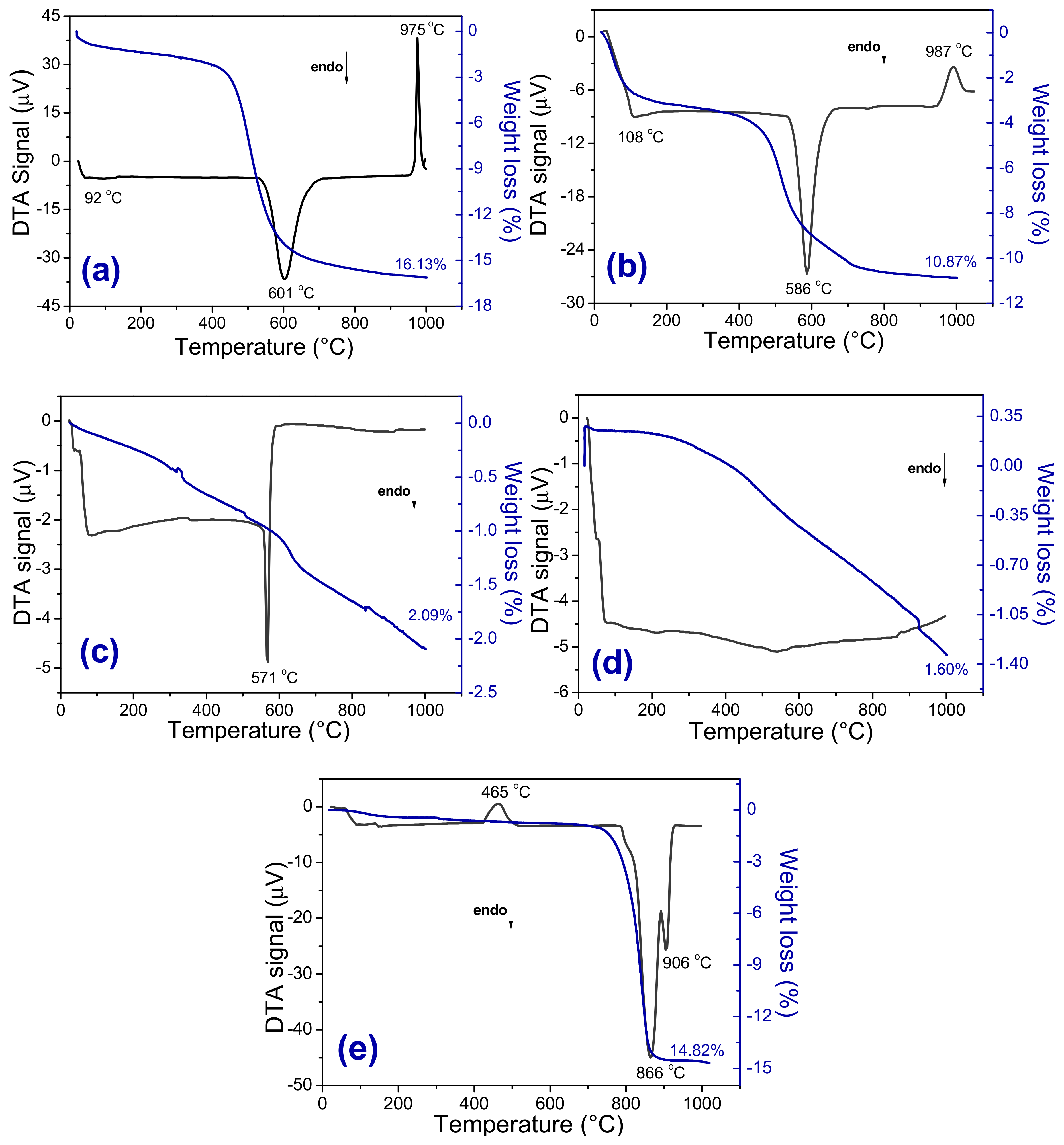 Materials 13 05122 g003