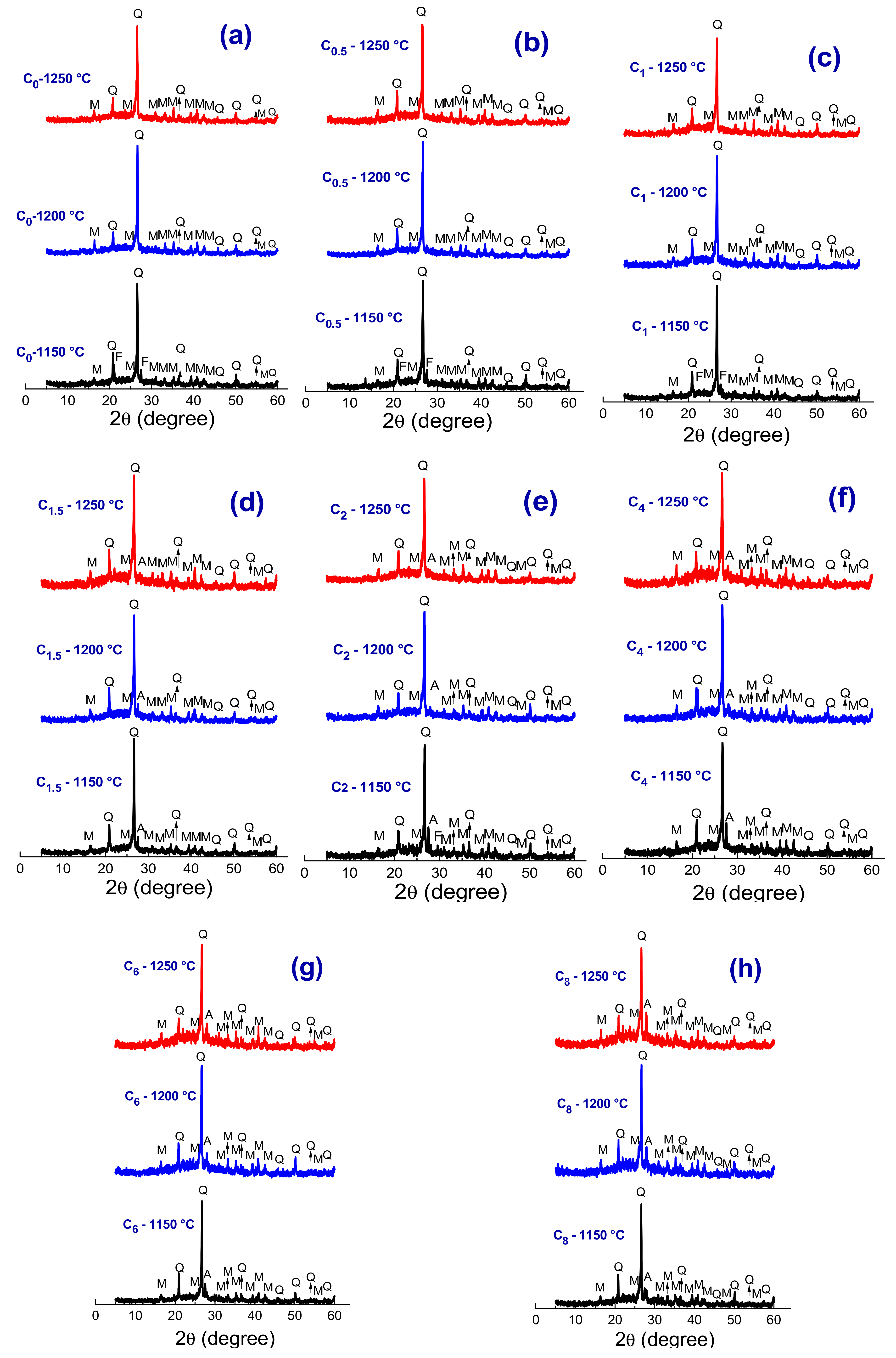 Materials 13 05122 g005