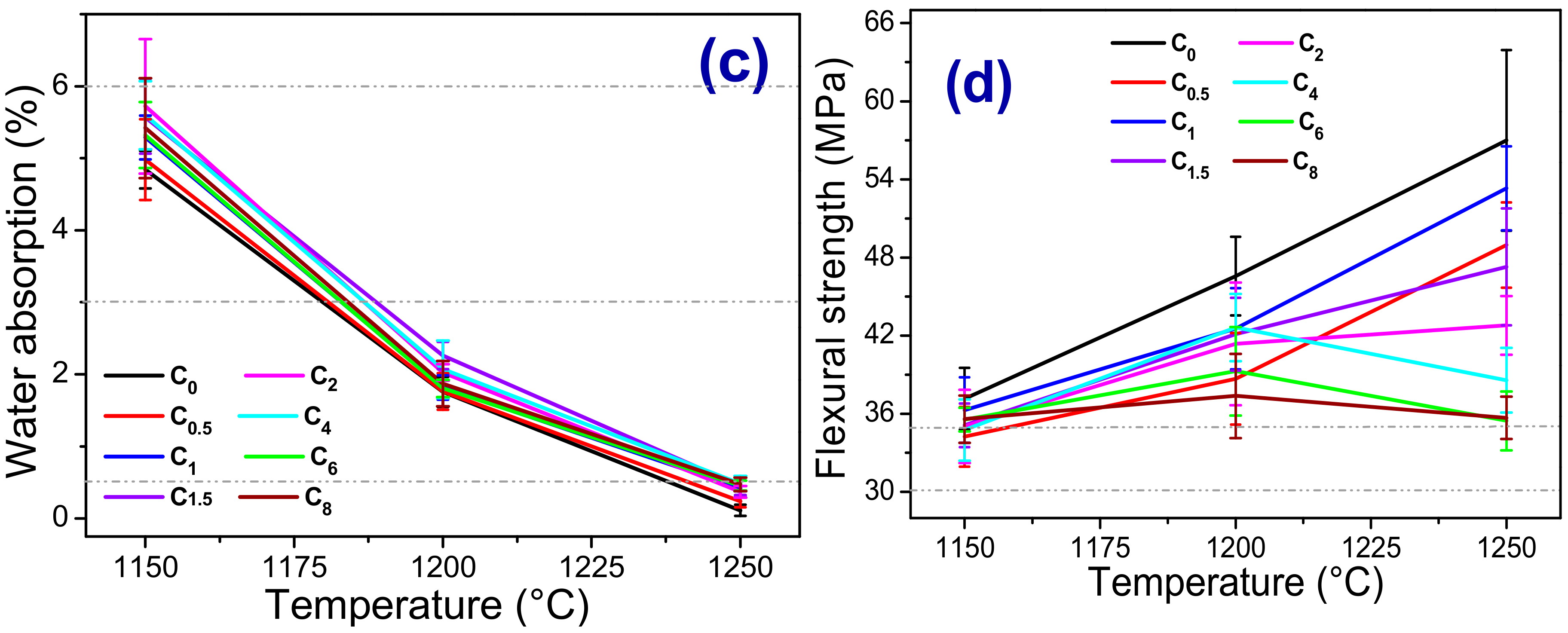 Materials 13 05122 g008b