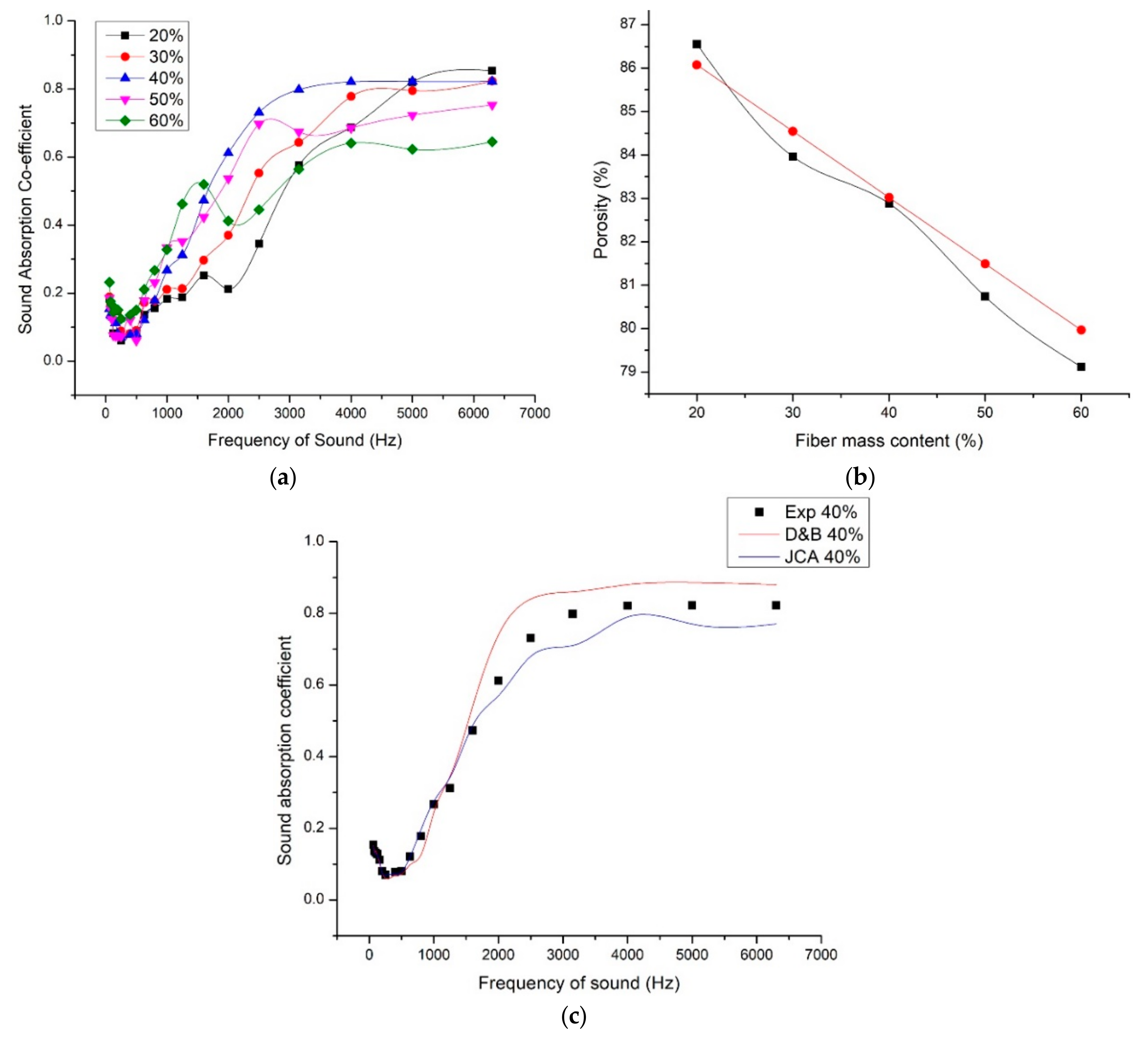 Materials 13 05126 g005