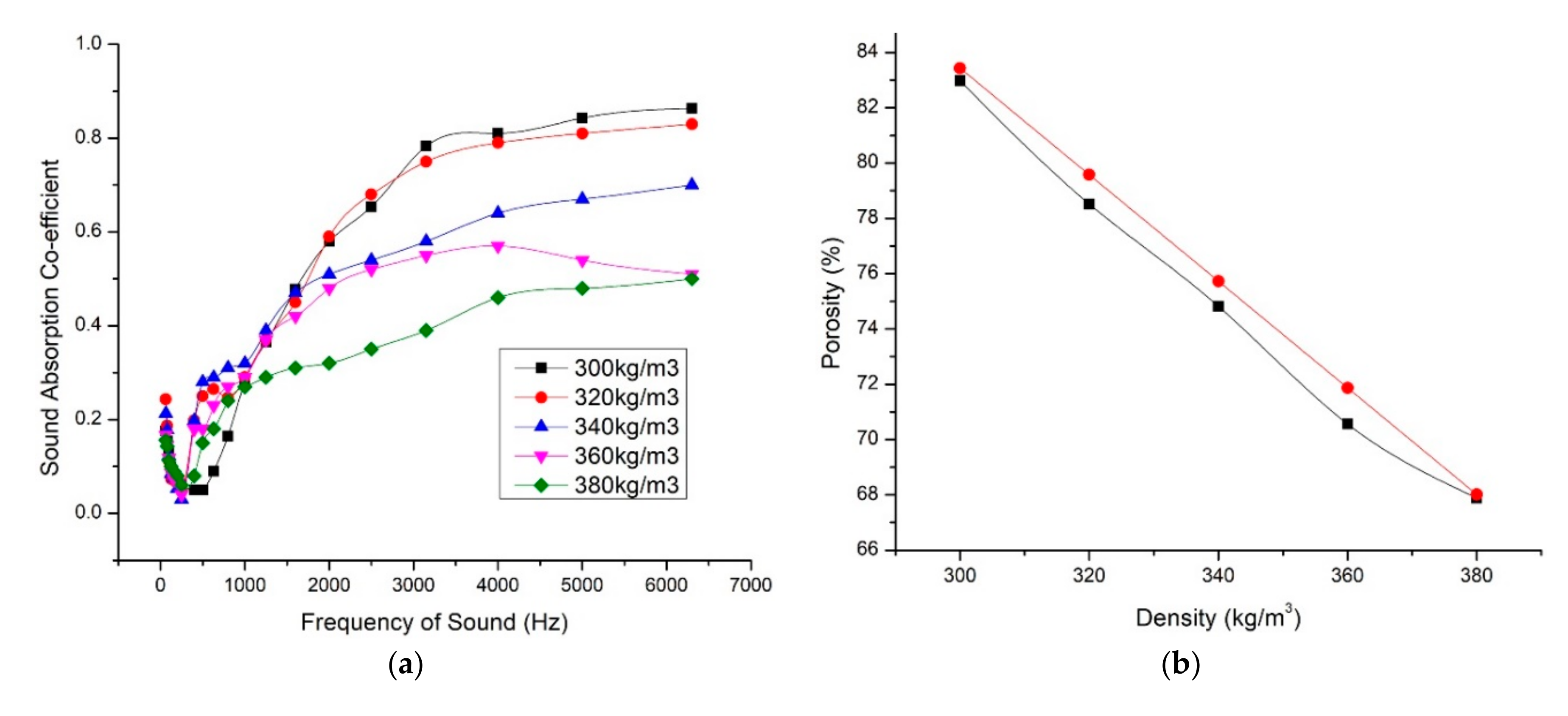 Materials 13 05126 g006a