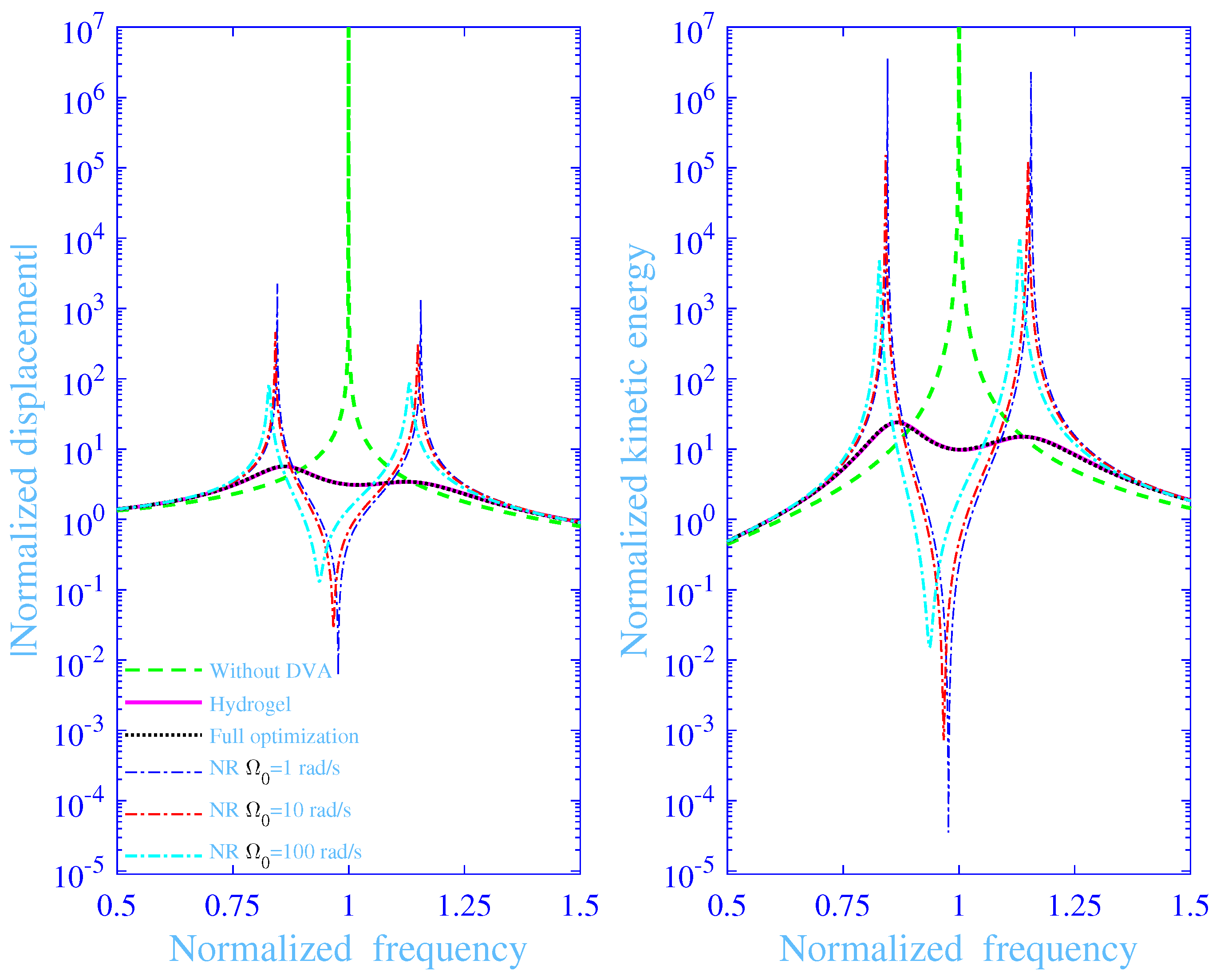 Materials 13 05127 g006