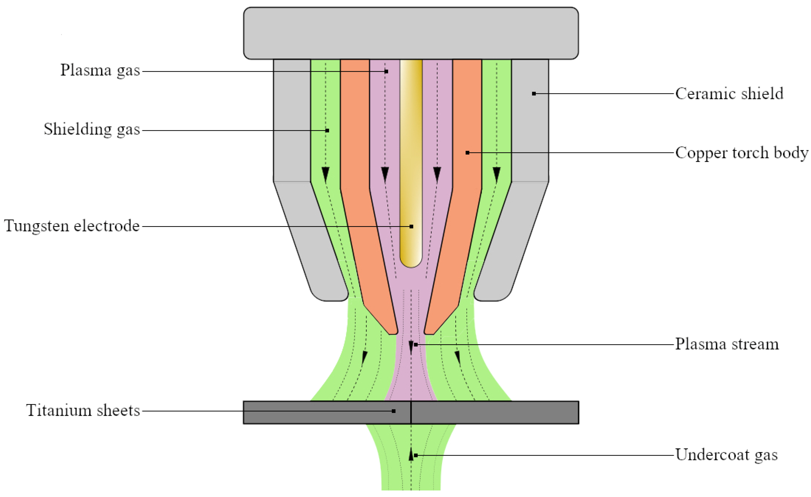 Materials 13 05128 g002