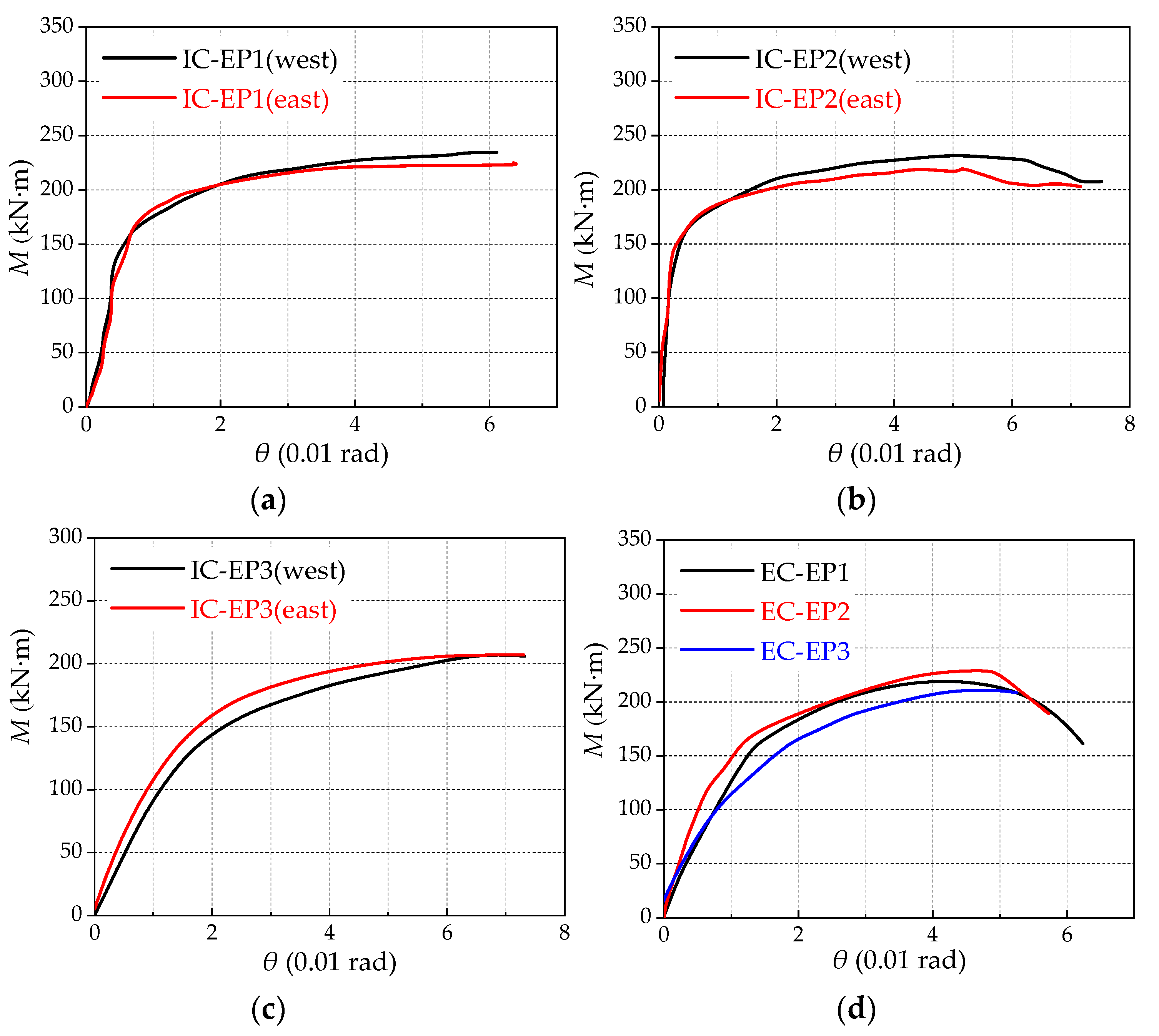 Materials 13 05133 g004
