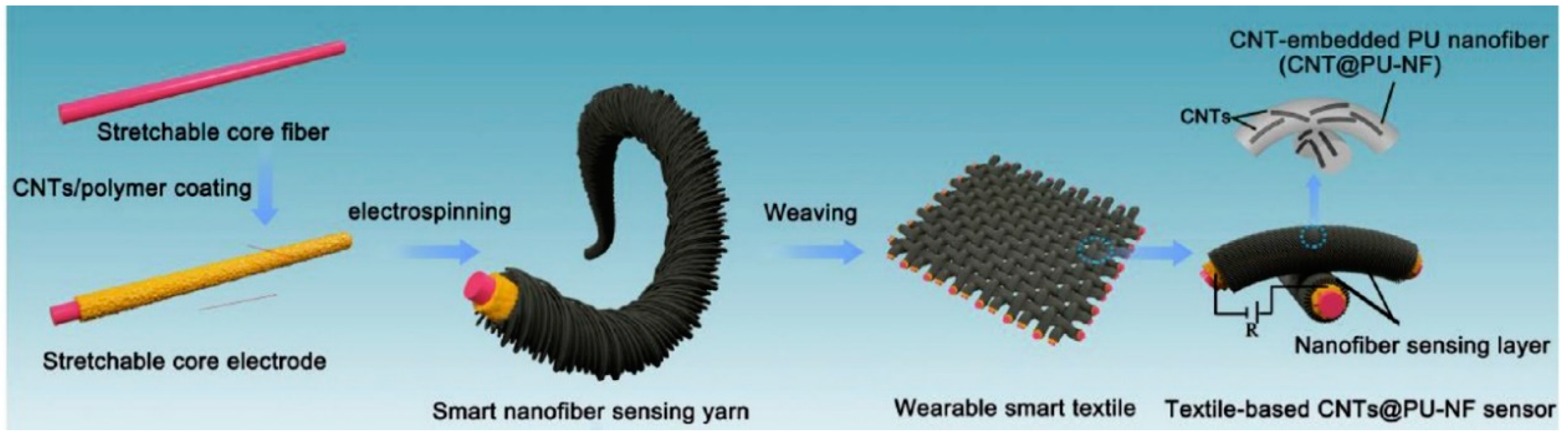 Materials 13 05134 g003