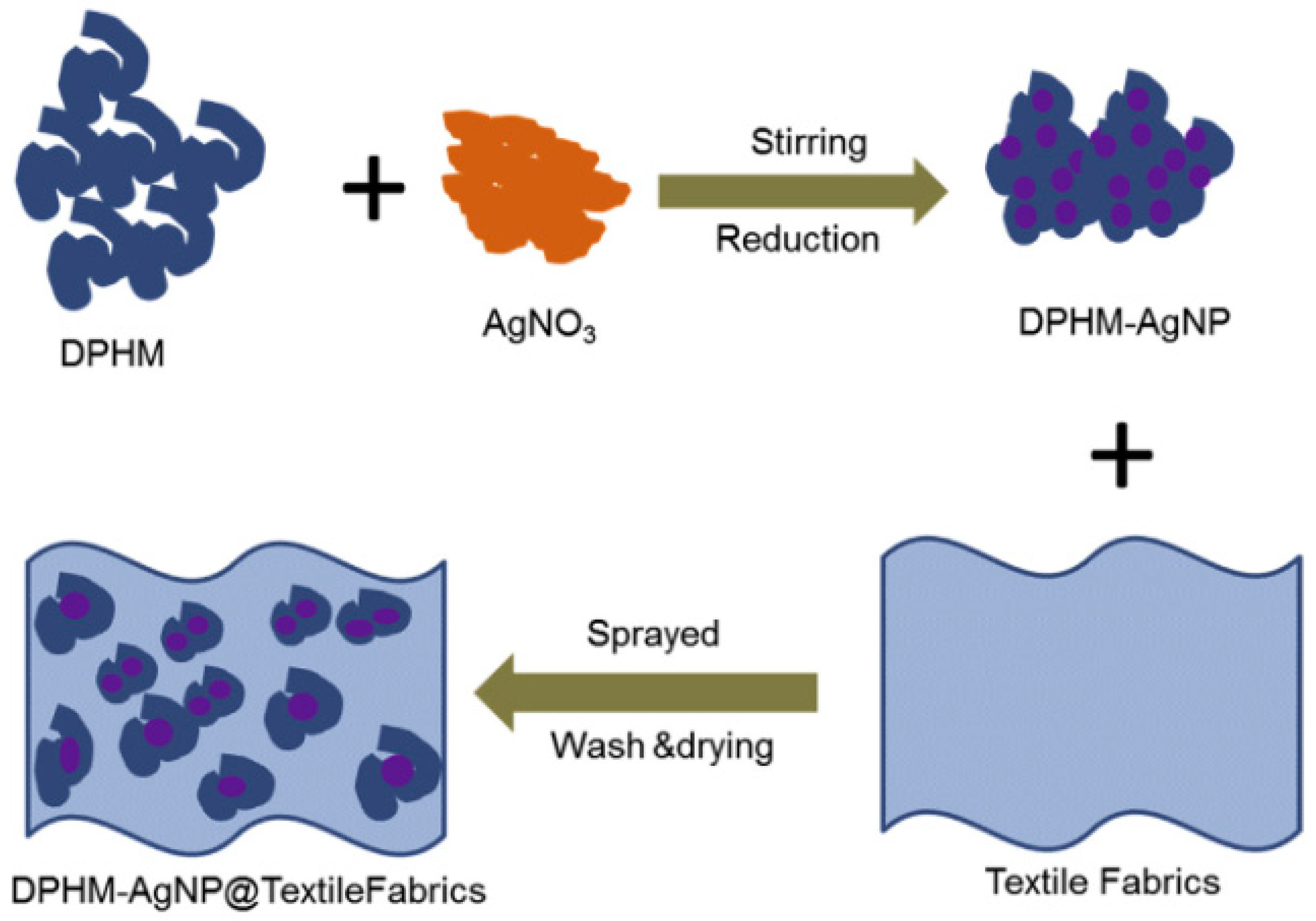 Materials 13 05134 g004