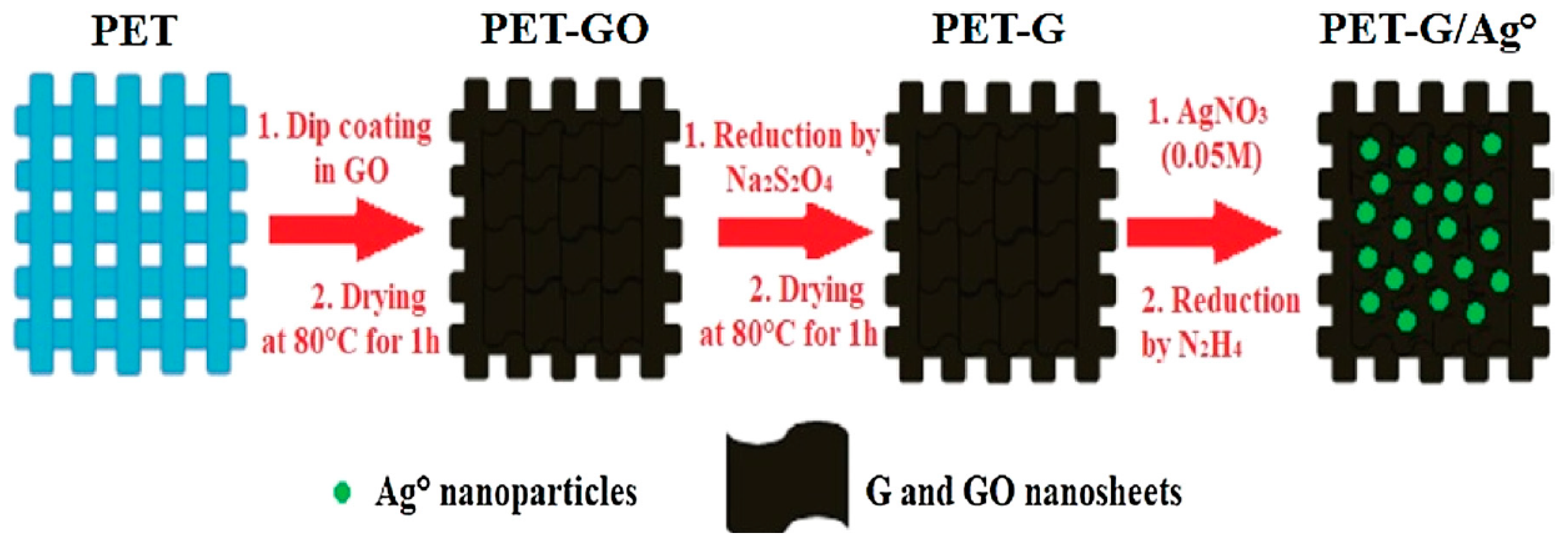 Materials 13 05134 g006