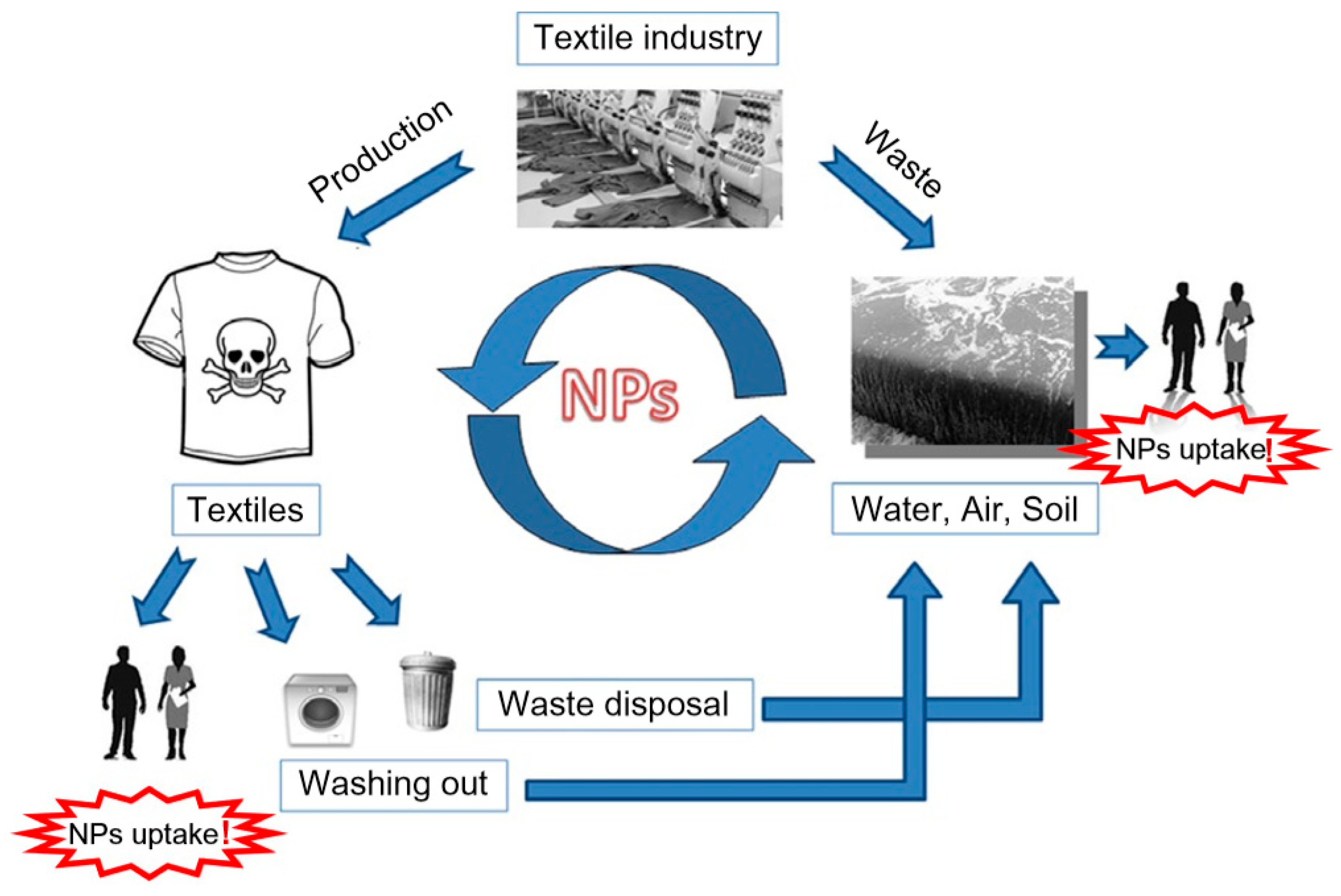 Materials 13 05134 g010