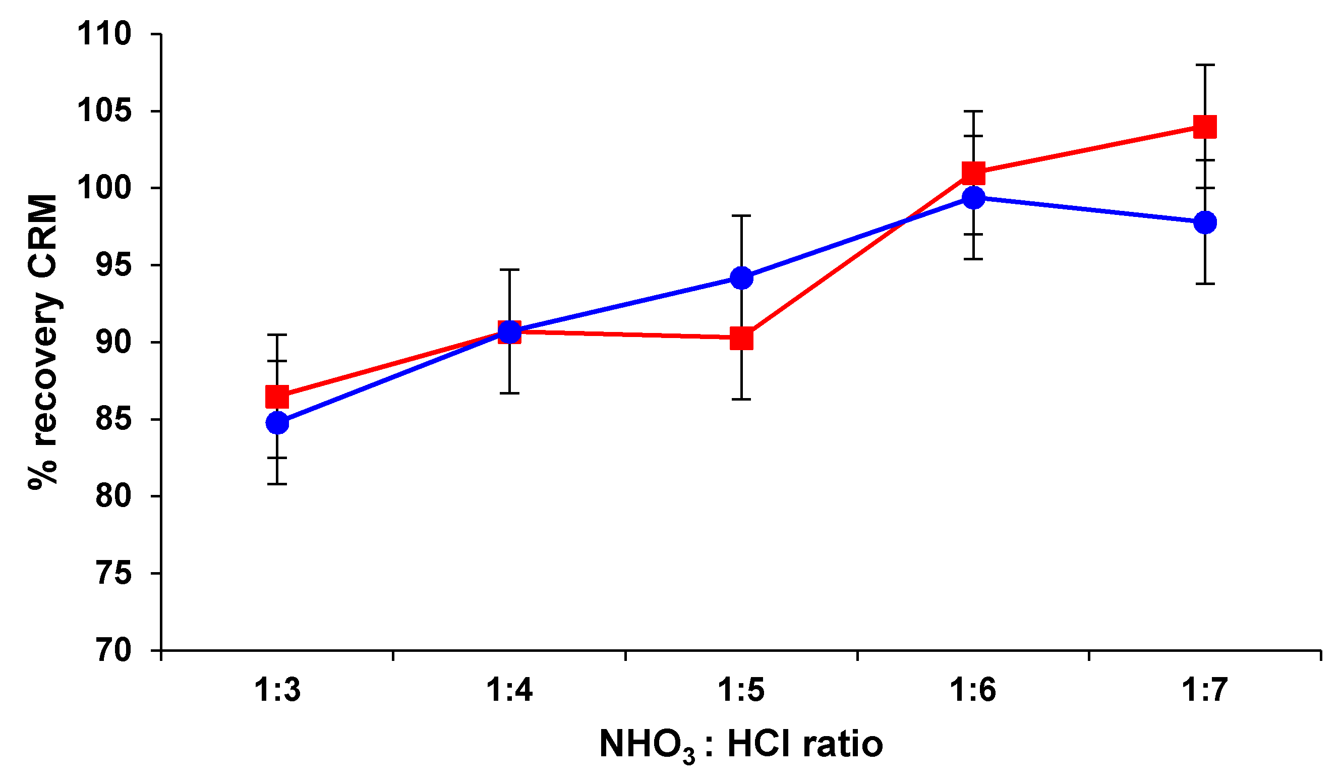 Materials 13 05136 g001