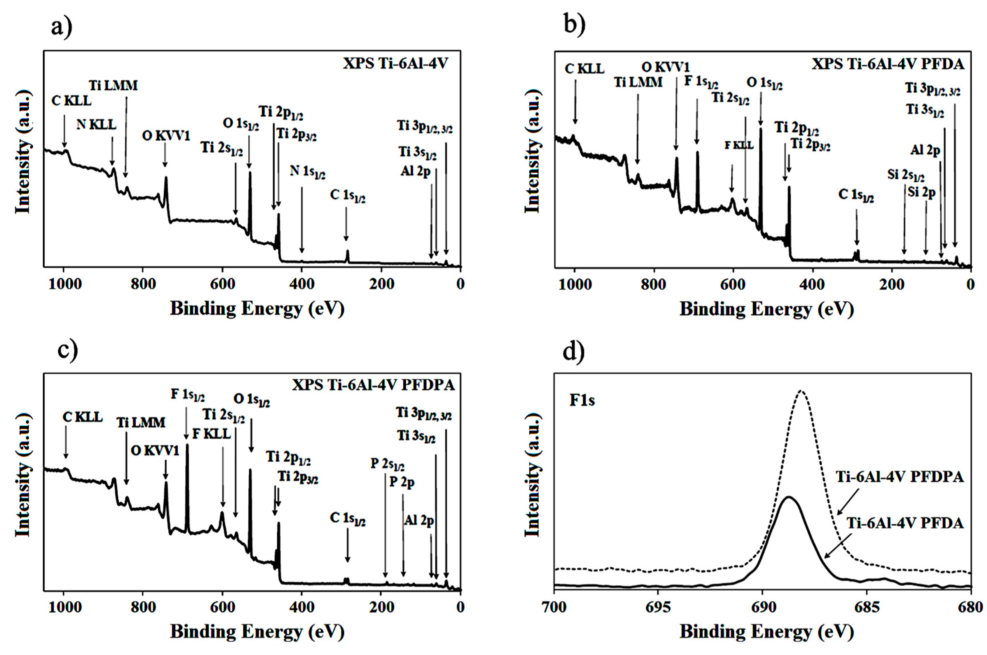 Materials 13 05137 g003