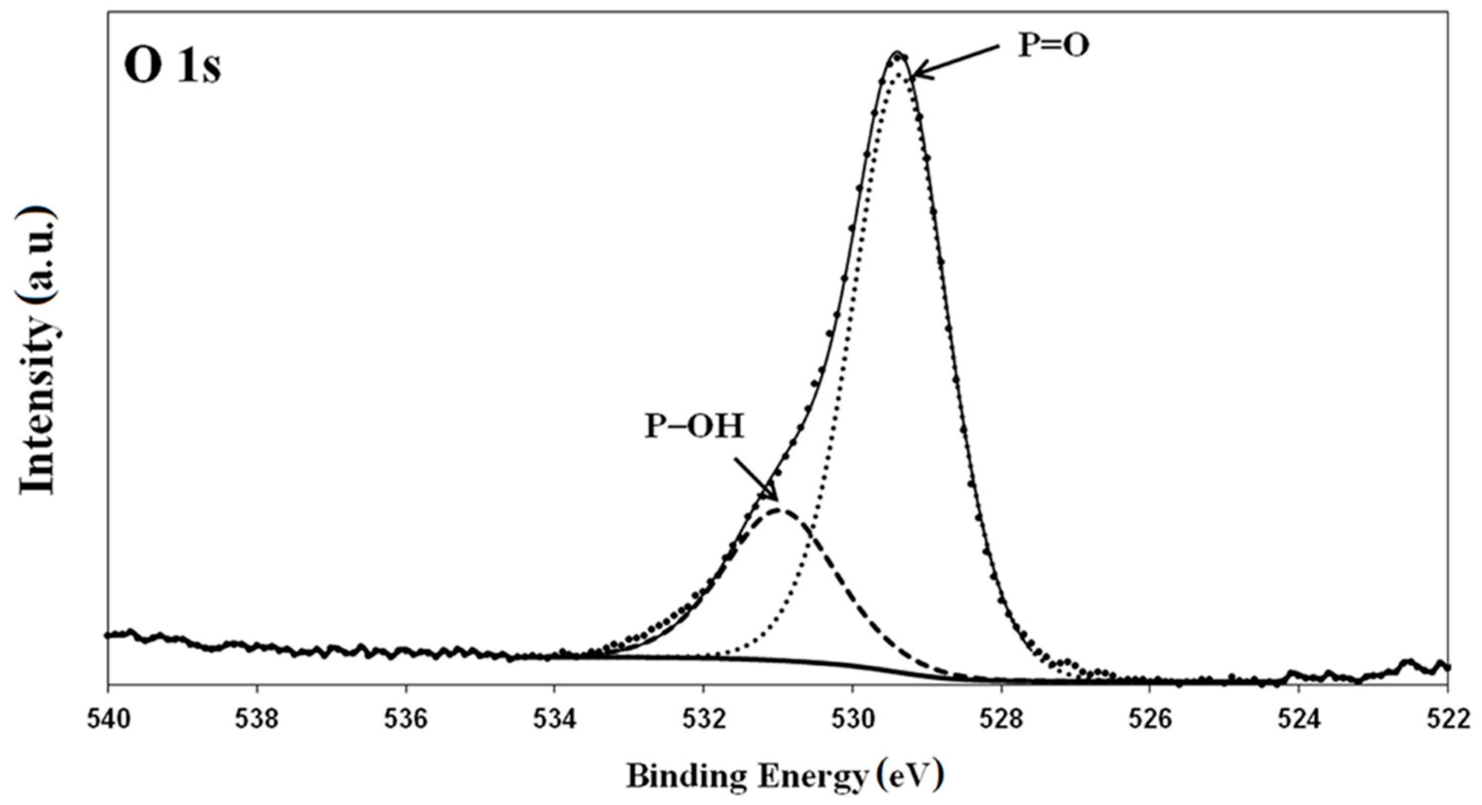 Materials 13 05137 g005