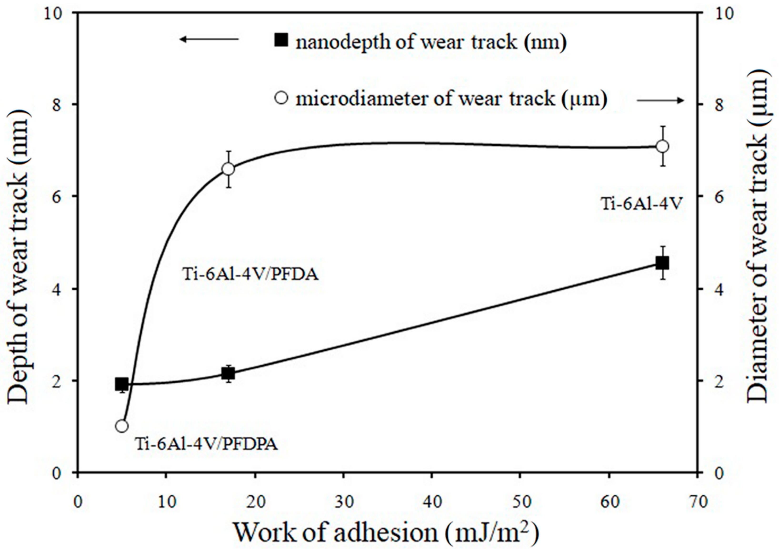 Materials 13 05137 g009