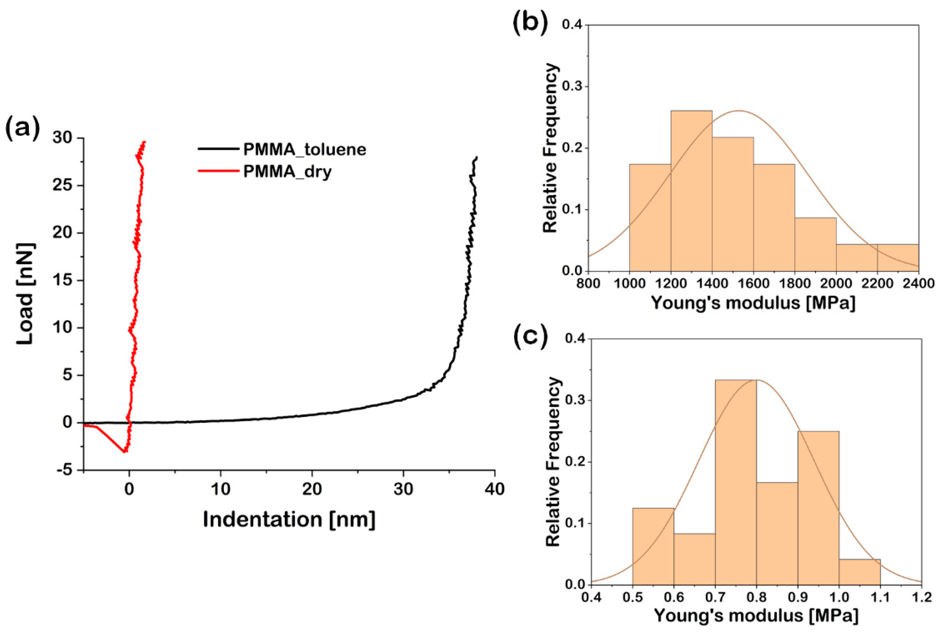 Materials 13 05139 g003 Materials 13 05139 g003