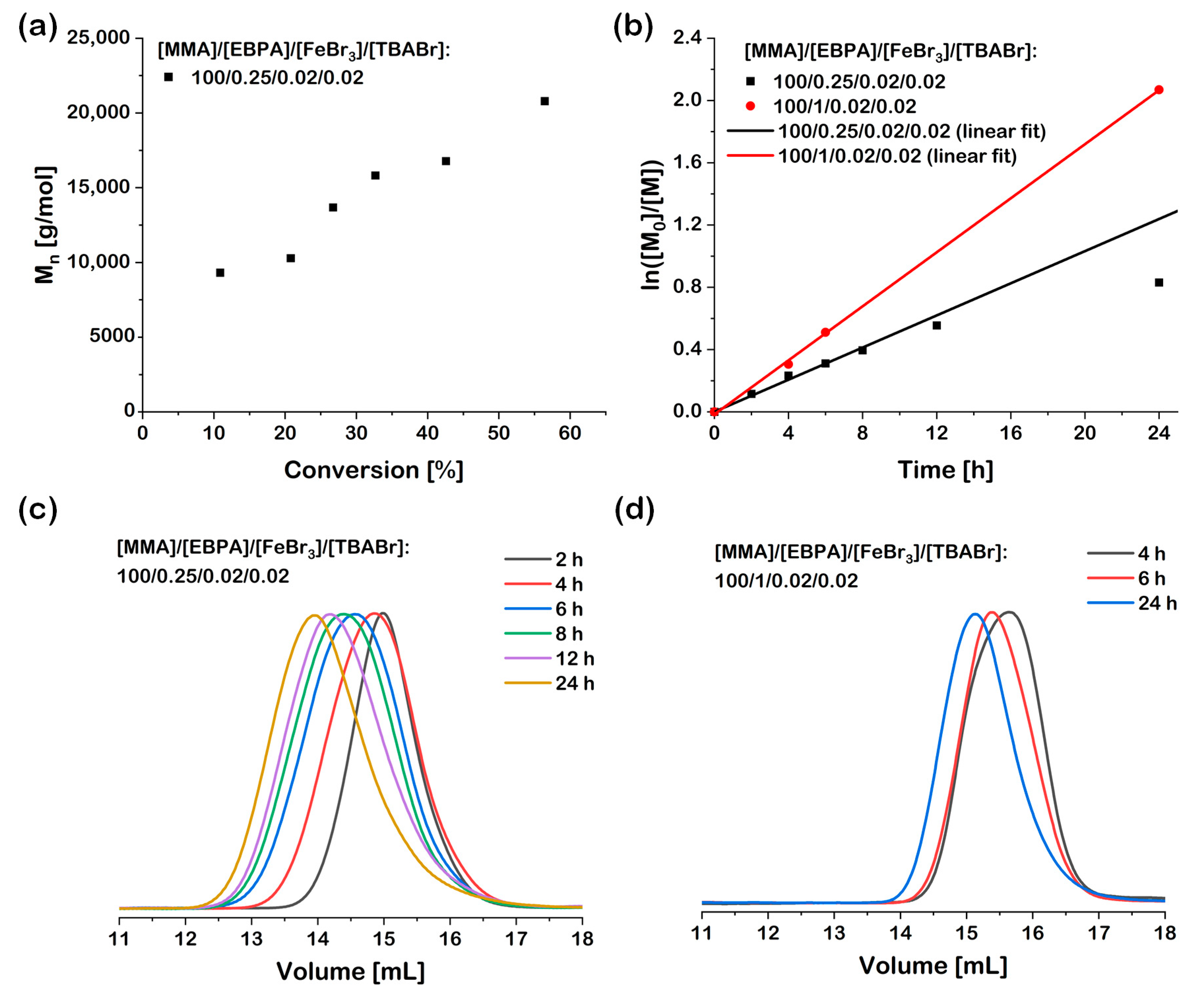 Materials 13 05139 g004 Materials 13 05139 g004