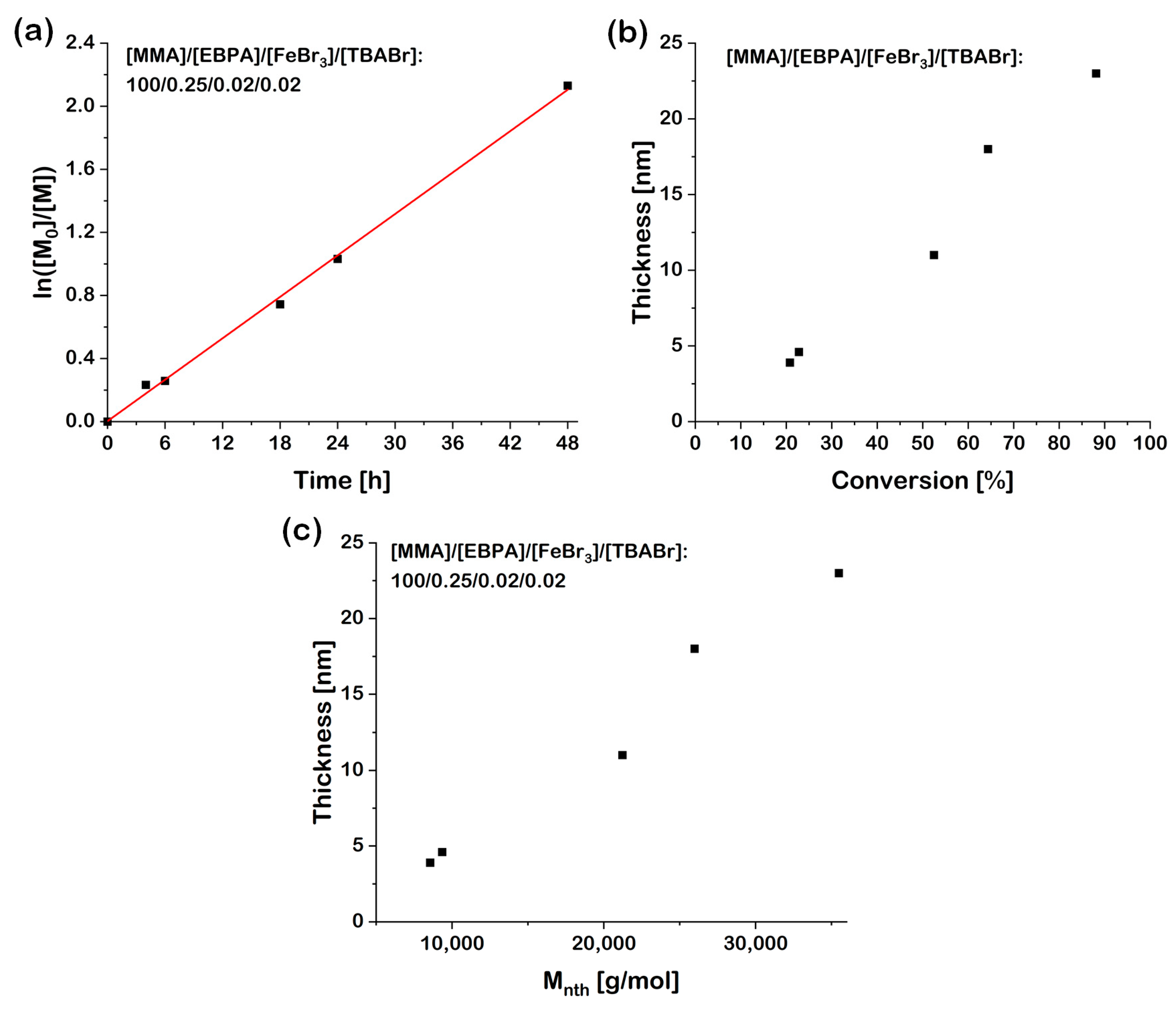 Materials 13 05139 g005 Materials 13 05139 g005