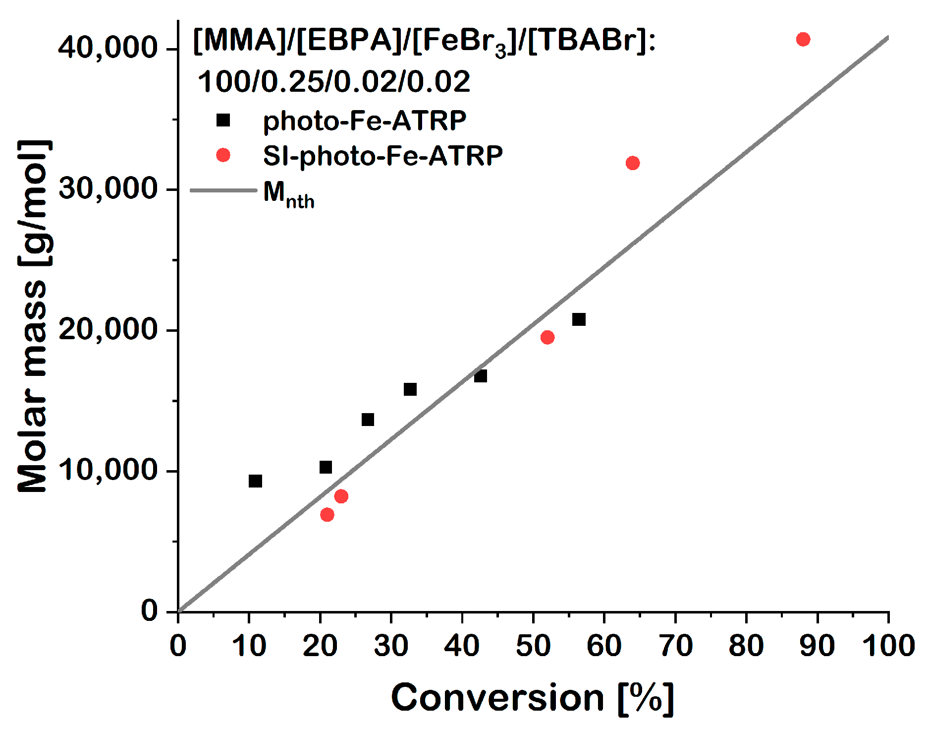 Materials 13 05139 g006 Materials 13 05139 g006