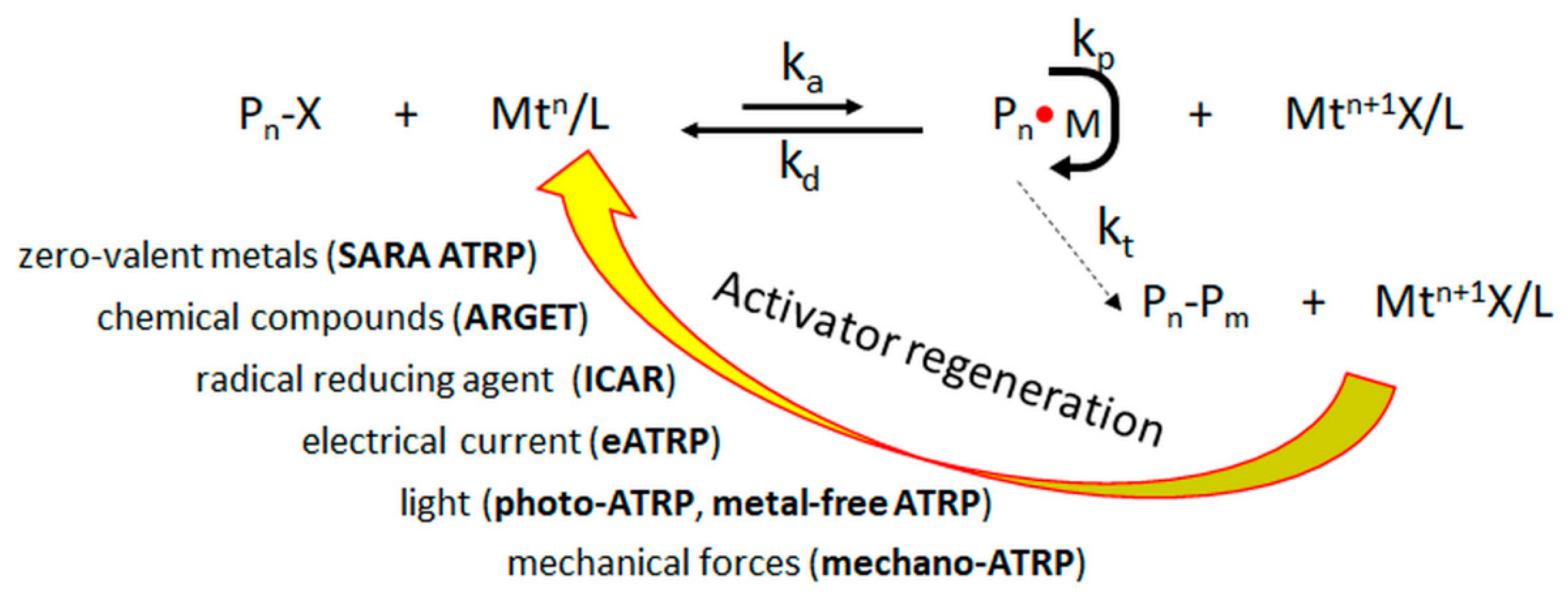 Materials 13 05139 sch001 Materials 13 05139 sch001
